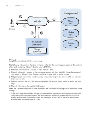 162 chapter six
Figure 1
Using SAS to access data in Windows Azure storage
The following list describes the steps in Figure 1 whereby the web role gains access to the contents
of the blob containing Adatum’s data by using a SAS URL:
1.	 The client browser sends a request to view Adatum’s data.
2.	 The web role sends a request to the gatekeeper worker role for a SAS URL that will enable read
only access to Adatum’s data. This data might be in table, blob, or queue storage.
3.	 The gatekeeper worker role uses the storage account key to generate the SAS URL and returns it
to the worker role.
4.	 The web role uses the SAS URL when it queries for the Adatum data it needs to render the web
page.
5.	 The web role returns the page to the browser.
There are a number of points to note about this mechanism for accessing data in Windows Azure
storage:
•	 If the web role and the worker role are in the same cloud service they will share the same service
configuration file, which means that the web role could bypass the gatekeeper and access the
storage account directly. In this scenario you are relying on the code in the web role to always
access storage by requesting a SAS URL.
1
2 3
4
5
Storage account
Client
browser
Adatum
data
Fabrikam
data
Contoso
data
Worker role
gatekeeper
Storage
account key
Web role
 