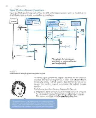 170 chapter six
Using Windows Identity Foundation
Figure 5 will help you to keep track of how the WIF authentication process works as you look at the
detailed description and code samples later in this chapter.
Figure 5
Federation with multiple partners sequence diagram
realm
token( )
1
2 3
45
6
7
8
9
Browser
Authentication
Filter Surveys Federation
Authentication
Module
Home Issuer
Redirect
Redirect
ctx = surveys
realm, issuer( )
Post
Surveys( )
Issue
token
Authorize
Get page
Validate
token
* Everything in this box only occurs
when there is no session, and the user
must be authenticated
For clarity, Figure 5 shows the “logical” sequence, not the “physical”
sequence. Wherever the diagram has an arrow with a Redirect label,
this actually sends a redirect response back to the browser, and the
browser then sends a request to wherever the redirect message
specifies.
The following describes the steps illustrated in Figure 5:
1.	 The process starts when an unauthenticated user sends a request
for a protected resource; for example the adatum/surveys page.
This invokes a method in the SurveysController class.
The sequence shown in Figure 5 applies to all three authentication
and identity scenarios described earlier in this chapter. In the context
of Figure 5, the Issuer is the Tailspin federation provider, so step 3
includes redirecting to another issuer to handle the authentication.
 