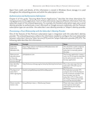 205Managing and Monitoring Multi-Tenant Applications
Apart from credit card details, all this information is stored in Windows Azure storage; it is used
throughout the onboarding process and while the subscription is active.
Authentication and Authorization Information
Chapter 6 of this guide, “Securing Multi-Tenant Applications,” describes the three alternatives for
managing access to the application. Each of these alternatives requires different information from the
subscriber as part of the onboarding process. For example, the Standard subscription type uses a social
identity provider to authenticate a user’s Microsoft or Google account credentials, and the Premium
subscription type can use either the subscriber’s own identity provider or Tailspin’s identity provider.
Provisioning a Trust Relationship with the Subscriber’s Identity Provider
One of the features of the Premium subscription type is integration with the subscriber’s identity
provider. The onboarding process collects the information needed to configure the trust relationship
between subscriber’s Security Token Service (STS) and the Tailspin federation provider (FP) STS. The
following table describes this information.
Information Example Notes
Subscriber
Federation
Metadata URL
https://login.adatum.net/FederationMetadata/2007-06/
FederationMetadata.xml
This should be a public endpoint.
An alternative is to enable the
subscriber to manually upload
this data.
Administrator
identifier (email
or Security
Account Manager
Account Name)
john@adatum.com The Surveys application creates a
rule in its FP to map this identifier
to the administrator role in the
Surveys application.
User identifier
claim type
http://schemas.xmlsoap.org/ws/2005/05/identity/claims/name This is the claim type that the
subscriber’s STS will issue to
identify a user.
Thumbprint of
subscriber’s
token signing key
d2316c731b39683b743109278c81e2684523d17e The federation provider STS
compares this to the thumbprint
of the certificate included in the
security token sent by the
subscriber’s STS. If they match,
the Tailspin federation provider
can trust the security token.
Claims transfor-
mation rules
Group:Domain Users => Role:Survey Creator These rules map a subscriber’s
claim types to claim types
understood by the Surveys
application.
 