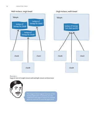 12 chapter two
Figure 1
Logical view of single tenant and multiple tenant architectures
Instance of Surveys
(not client speciﬁc)
Tailspin
Instance of
Surveys for ClientB
Instance of
Surveys for ClientA
Instance of
Surveys for ClientC
Instance of
Surveys for ClientB
Tailspin
ClientA ClientAClientC
ClientAClientB
ClientA ClientAClientC
ClientAClientB
Multi-instance, single tenant Single instance, multi-tenant
This diagram shows logical instances of the
Surveys application. In practice, you can
implement each logical instance as multiple
physical instances to scale the application.
 