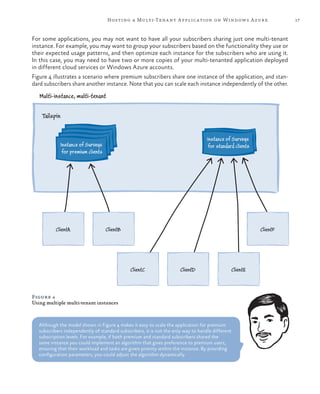 17Hosting a Multi-Tenant Application on Windows Azure
For some applications, you may not want to have all your subscribers sharing just one multi-tenant
instance. For example, you may want to group your subscribers based on the functionality they use or
their expected usage patterns, and then optimize each instance for the subscribers who are using it.
In this case, you may need to have two or more copies of your multi-tenanted application deployed
in different cloud services or Windows Azure accounts.
Figure 4 illustrates a scenario where premium subscribers share one instance of the application, and stan-
dard subscribers share another instance. Note that you can scale each instance independently of the other.
Instance of Surveys
for standard clientsInstance of Surveys
for premium clients
Tailspin
ClientE
ClientAClientF
ClientAClientD
ClientA ClientAClientB
ClientAClientC
Multi-instance, multi-tenant
Figure 4
Using multiple multi-tenant instances
Although the model shown in Figure 4 makes it easy to scale the application for premium
subscribers independently of standard subscribers, it is not the only way to handle different
subscription levels. For example, if both premium and standard subscribers shared the
same instance you could implement an algorithm that gives preference to premium users,
ensuring that their workload and tasks are given priority within the instance. By providing
configuration parameters, you could adjust the algorithm dynamically.
 