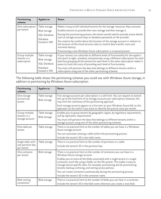 33Choosing a Multi-Tenant Data Architecture
Partitioning
scheme
Applies to Notes
One subscription
per tenant
Table storage
Blob storage
SQL Database
Database
hosted in VM
Makes it easy to bill individual tenants for the storage resources they consume.
Enables tenants to provide their own storage and then manage it.
During the provisioning process, the tenant would need to provide access details
such as storage account keys or database passwords to the provider.
You need to be careful about the location of the storage account in relation to
the location of the cloud services roles to control data transfer costs and
minimize latency.
Provisioning a new Windows Azure subscription is a manual process.
Group multiple
tenants in a
subscription
Table storage
Blob storage
SQL Database
Database
hosted in VM
If your tenants can subscribe to different levels of functionality for the applica-
tion (such as light, standard, and premium), using a different subscription for each
level but grouping all the tenants for each level in the same subscription makes it
easier to track the costs of providing each level of functionality.
You must still partition the data that belongs to different tenants within a
subscription using one of the other partitioning schemes.
The following table shows the partitioning schemes you could use with Windows Azure storage, in
addition to partitioning by Windows Azure subscription.
Partitioning
scheme
Applies to Notes
One storage
account per
tenant
Table storage
Blob storage
Five storage accounts per subscription is a soft limit. You can request to extend
this up to the hard limit of 20 storage accounts per subscription; however, this
may limit the usefulness of this partitioning approach.
Each storage account appears as a line item on your Windows Azure bill, so this
approach can be useful if you want to identify the precise costs per tenant.
Group multiple
tenants in a
storage account
Table storage
Blob storage
Enables you to group tenants by geographic region, by regulatory requirements,
and by replication requirements.
You must still partition the data that belongs to different tenants within a
storage account using one of the other partitioning schemes.
One table per
tenant
Table storage There is no practical limit to the number of tables you can have in a Windows
Azure storage account.
You can automate creating a table within the provisioning process.
Include the tenant’s ID in the table name.
Single table with
one partition key
per tenant
Table storage There is no practical limit on the number of partitions in a table.
Include the tenant’s ID in the partition key.
One container
per tenant
Blob storage There is no practical limit on the number of containers you can have in a
Windows Azure storage account.
Enables you to store all the blobs associated with a single tenant in a single
container, much like using a folder on the file system. This makes it easy to
manage tenant specific data. For example, provisioning and de-provisioning
tenants, backup, archiving, and setting access policies.
You can create containers automatically during the provisioning process.
Include the tenant’s ID in the container name.
Blob naming
convention
Blob storage There is no practical limit to the number of blobs you can have in a container.
Include the tenant’s ID in the blob name whenever you create a new blob.
 
