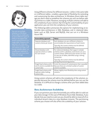 38 chapter three
Using different schemas for different tenants—either in the same table
or in different tables—enables a great deal of flexibility for extending
and customizing the data architecture. In Windows Azure table stor-
age you don’t need to predefine the schemas you will use before add-
ing entities to a table. However, managing multiple schemas will add to
the complexity of your solution. By limiting the customizability of your
application you can limit the complexity of your solution.
The following table summarizes the options for implementing an ex-
tensible data architecture in SQL Database, and in relational data-
bases such as SQL Server and MySQL that can run in a Windows
Azure VM.
Extensibility approach Notes
Separate database with
custom schema per tenant
Each database can use a different schema to
accommodate the requirements of each tenant.
Typically, the custom schema must be defined
during the provisioning process.
Shared database with
separate schema or tables
for each tenant
For relational databases that support multiple
schemas within a database, each tenant can use a
custom schema. Otherwise each tenant can have
its own set of tables, identified using a naming
convention.
Typically, the custom schema must be defined
during the provisioning process.
Single fixed schema with a
set of columns available for
custom data
Limits the amount of customization that is possible
because there are a limited number of custom
columns available.
Single fixed schema with
separate tables holding
custom data
Allows slightly more flexibility than using custom
columns.
Using custom schemas will add to the complexity of the solution, es-
pecially because the schema must be defined before you can use the
database. It is difficult to change a schema after you have added data
to a table.
Data Architecture Scalability
If you can partition your data horizontally you will be able to scale out
your data storage. In the case of Windows Azure SQL Database, if you
decide that you need to scale out you should be able to move all of an
individual tenant’s data to a new database instance. The partitioning
scheme you choose will also affect the scalability of your solution.
You can use multiple
schemas in a Windows
Azure table to enable you
to store different types of
entity or to support per
tenant customizations in a
single table. However, this
approach can make your
code more complex. Using
one schema per table, and
having multiple tables, can
simplify your code but it
does mean you have more
tables to manage.
 