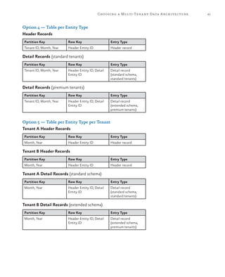 41Choosing a Multi-Tenant Data Architecture
Option 4 — Table per Entity Type
Header Records
Partition Key Row Key Entry Type
Tenant ID, Month, Year Header Entity ID Header record
Detail Records (standard tenants)
Partition Key Row Key Entry Type
Tenant ID, Month, Year Header Entity ID, Detail
Entity ID
Detail record
(standard schema,
standard tenants)
Detail Records (premium tenants)
Partition Key Row Key Entry Type
Tenant ID, Month, Year Header Entity ID, Detail
Entity ID
Detail record
(extended schema,
premium tenants)
Option 5 — Table per Entity Type per Tenant
Tenant A Header Records
Partition Key Row Key Entry Type
Month, Year Header Entity ID Header record
Tenant B Header Records
Partition Key Row Key Entry Type
Month, Year Header Entity ID Header record
Tenant A Detail Records (standard schema)
Partition Key Row Key Entry Type
Month, Year Header Entity ID, Detail
Entity ID
Detail record
(standard schema,
standard tenants)
Tenant B Detail Records (extended schema)
Partition Key Row Key Entry Type
Month, Year Header Entity ID, Detail
Entity ID
Detail record
(extended schema,
premium tenants)
 