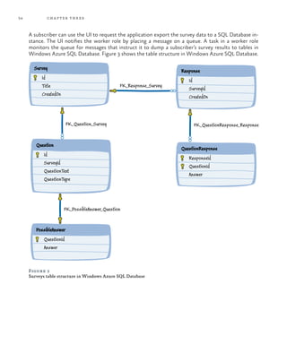 54 chapter three
A subscriber can use the UI to request the application export the survey data to a SQL Database in-
stance. The UI notifies the worker role by placing a message on a queue. A task in a worker role
monitors the queue for messages that instruct it to dump a subscriber’s survey results to tables in
Windows Azure SQL Database. Figure 3 shows the table structure in Windows Azure SQL Database.
QuestionResponse
ResponseId
QuestionId
Answer
FK_QuestionResponse_Response
Response
Id
SurveyId
CreatedOn
FK_Question_Survey
Survey
Id
Title
CreatedOn
FK_Response_Survey
FK_PossibleAnswer_Question
Question
Id
SurveyId
QuestionText
QuestionType
PossibleAnswer
QuestionId
Answer
Figure 3
Surveys table structure in Windows Azure SQL Database
 