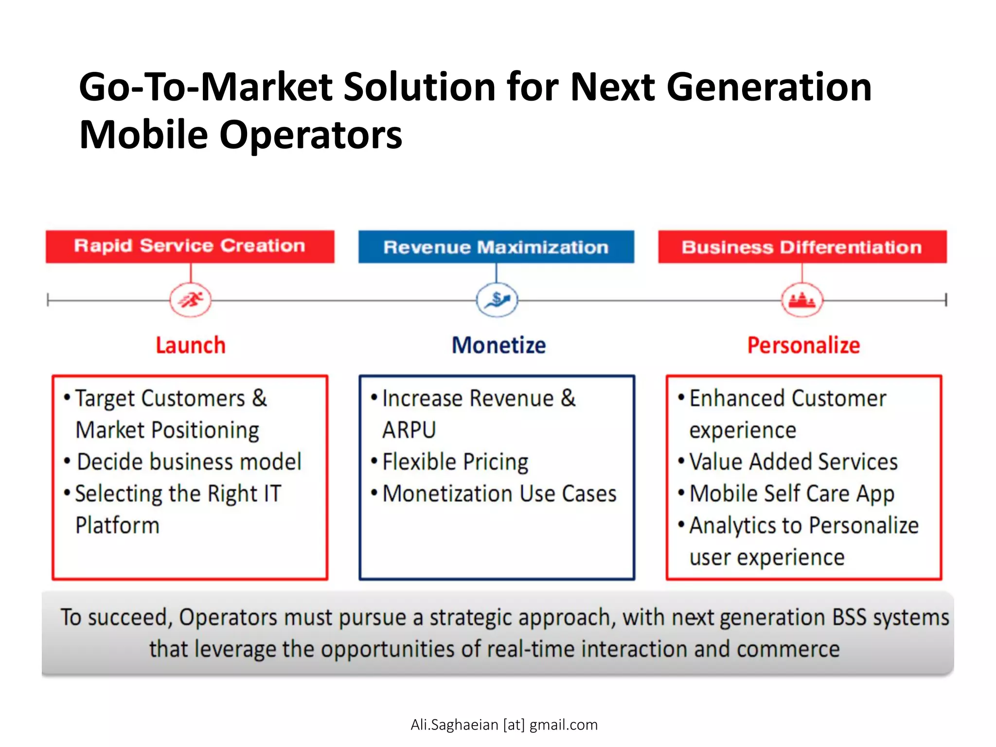 Go-To-Market Solution for Next Generation
Mobile Operators
Launch Monetize
Personalize
•Target Customers & Market Positioning
• Decide business model
•Selecting the Right IT Platform
•Increase Revenue & ARPU
•Flexible Pricing
•Monetization Use Cases
•Enhanced Customer experience
•Value Added Services
•Mobile Self Care App
•Analytics to Personalize user experience
Go-To-Market Solution for Next Generation
To succeed, Operators must pursue a strategic approach, with next-generation BSS systems that leverage the opportunities of real-time interaction and commerce
Ali.Saghaeian [at] gmail.com
 