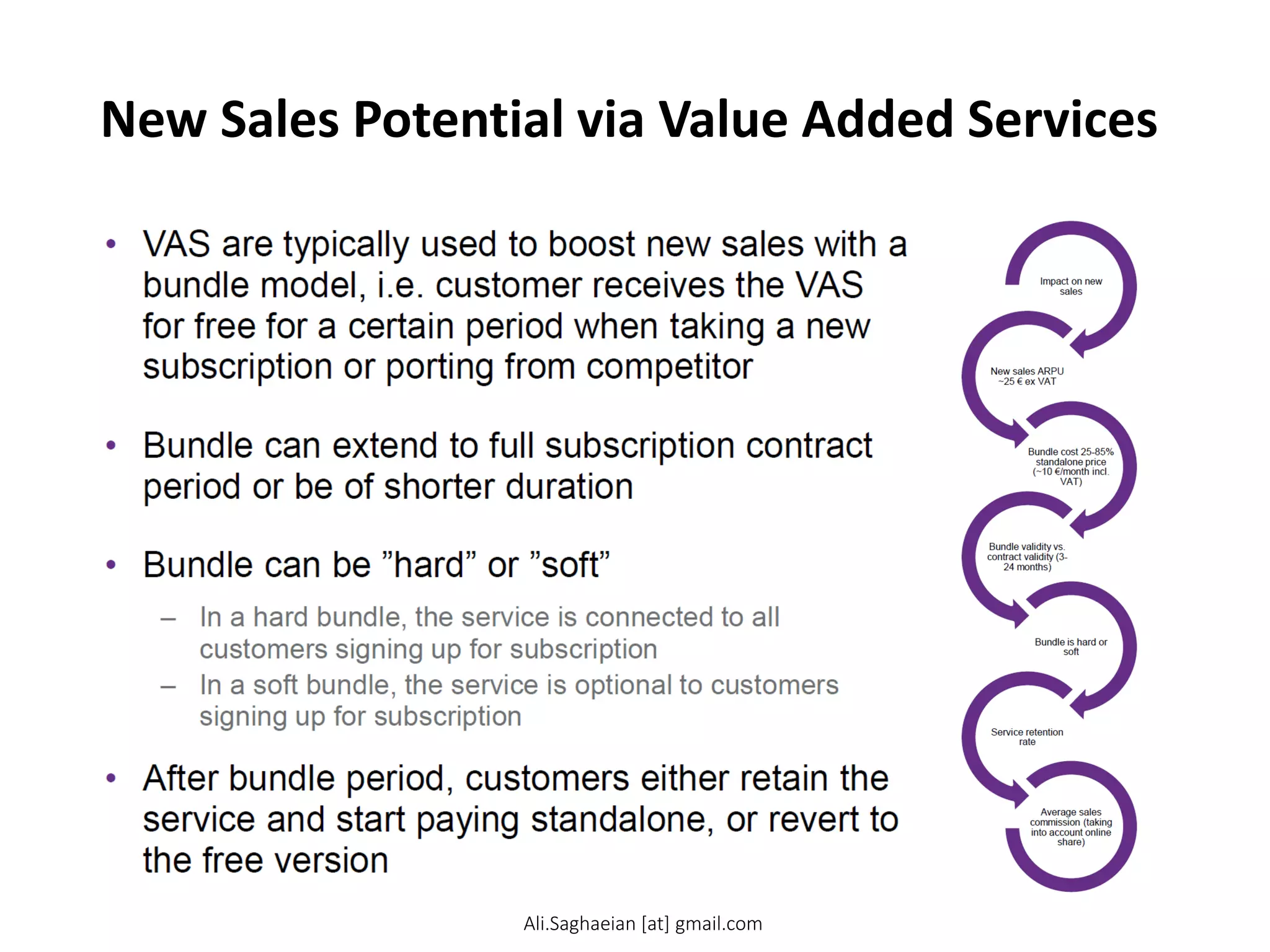 New Sales Potential via Value Added Services
•VAS are typically used to boost new sales with a bundle model, i.e. customer receives the VAS for free for a certain period when taking a new subscription or porting from competitor
•Bundle can extend to full subscription contract period or be of shorter duration
•Bundle can be ”hard” or ”soft”
–In a hard bundle, the service is connected to all customers signing up for subscription
–In a soft bundle, the service is optional to customers signing up for subscription
•After bundle period, customers either retain the service and start paying standalone, or revert to the free version
Impact on new sales
New sales ARPU ~25 € ex VAT
Bundle cost 25-85% standalone price (~10 €/month incl. VAT)
Bundle validity vs. contract validity (3-24 months)
Bundle is hard or soft
Service retention rate
Average sales commission (taking into account online share)
Ali.Saghaeian [at] gmail.com
 