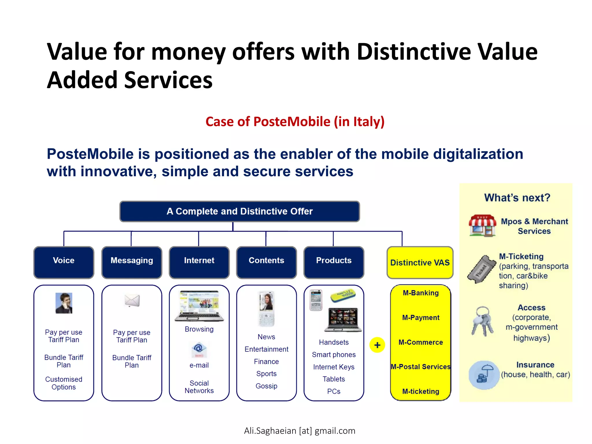 Value for money offers with Distinctive Value
Added Services
Case of PosteMobile (in Italy)
PosteMobile is positioned as the enabler of the mobile digitalization
with innovative, simple and secure services
4
Voice Messaging Internet Contents
Products Distinctive VAS
M-Banking
M-Payment
A Complete and Distinctive Offer
e-mail
Pay per use Browsing
Tariff Plan
Bundle Tariff
Plan
Customised
Options Social
Networks
M-Commerce
M-Postal Services
M-ticketing
News
Entertainment
Finance
Sports
Gossip
Pay per use
Tariff Plan
Bundle Tariff
Plan
Handsets
Smart phones
Internet Keys
Tablets
PCs
W hat’s next?
Mpos & Merchant
Services
M-Ticketing
(parking, transporta
tion, car&bike
sharing)
Mobile Banking
Mobile
Payment
Mobile
Money
Transfer
Mobile
Commerce
Mobile
Proximity Services
Access
(corporate,
m-government
highways)
Insurance
(house, health, car)
Ali.Saghaeian [at] gmail.com
 