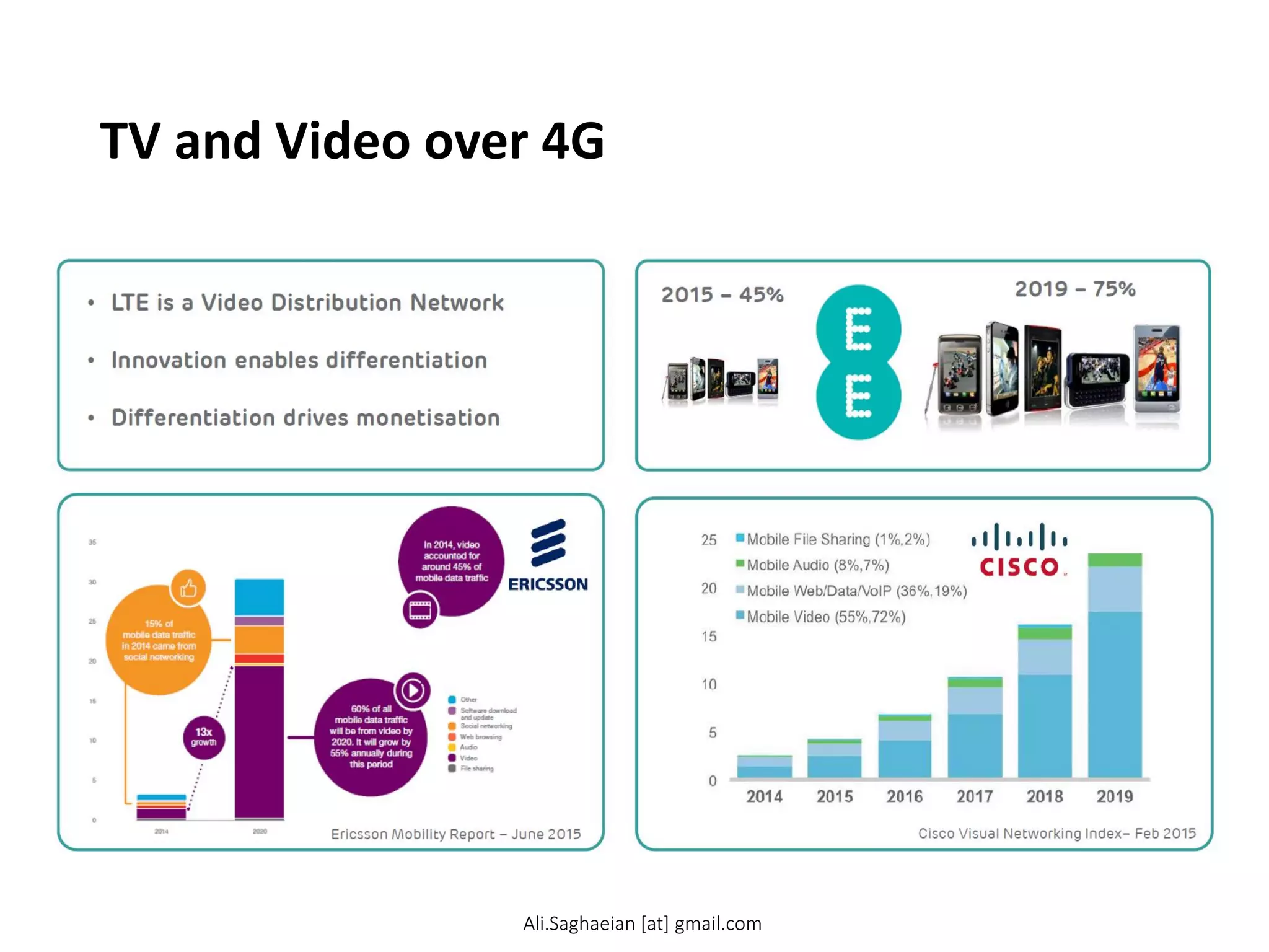 TV and Video over 4G
•LTE is a Video Distribution Network
•Innovation enables differentiation
•Differentiation drives monetisation
Ali.Saghaeian [at] gmail.com
 