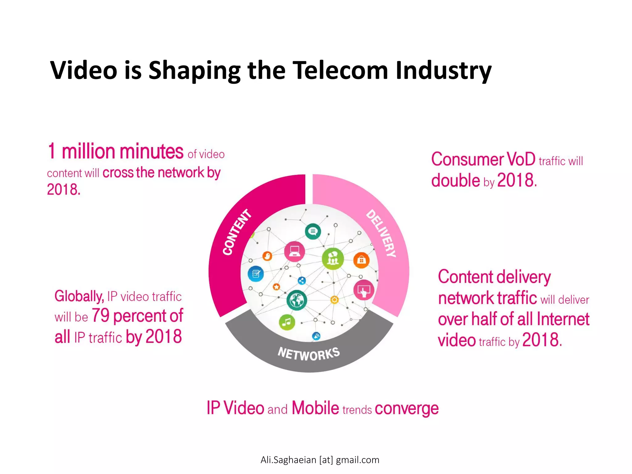 Video is Shaping the Telecom Industry
1 million minutes of video content will cross the network by 2018.
Globally, IP video traffic will be 79 percent of all IP traffic by 2018
Consumer VoD traffic will double by 2018.
Content delivery network traffic will deliver over half of all Internet video traffic by 2018.
IP Video and Mobile trends converge
Ali.Saghaeian [at] gmail.com
 