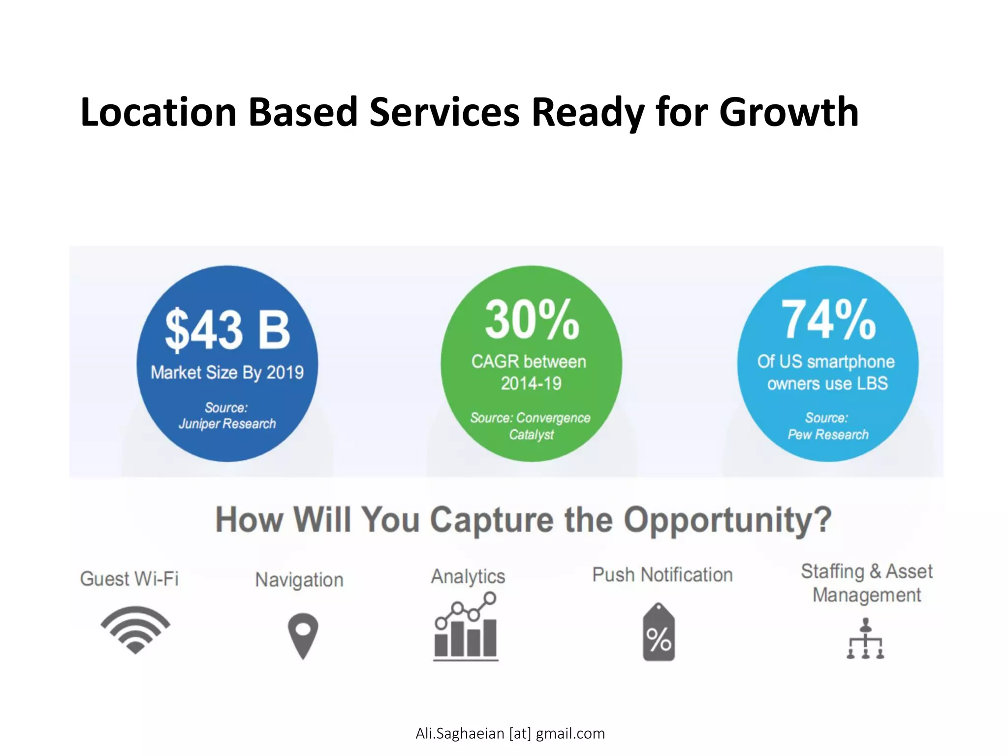 Location Based Services Ready for Growth
30% CAGR between 2014-19 Source: Convergence Catalyst 74% Of US smartphone owners use LBS Source: Pew Research $43 B Market Size By 2019 Source: Juniper Research How W ill You Capture the Opportunity? Location Based Services Ready for Growth Guest Wi-Fi Navigation Analytics Push Notification Staffing & Asset Management
Ali.Saghaeian [at] gmail.com
 