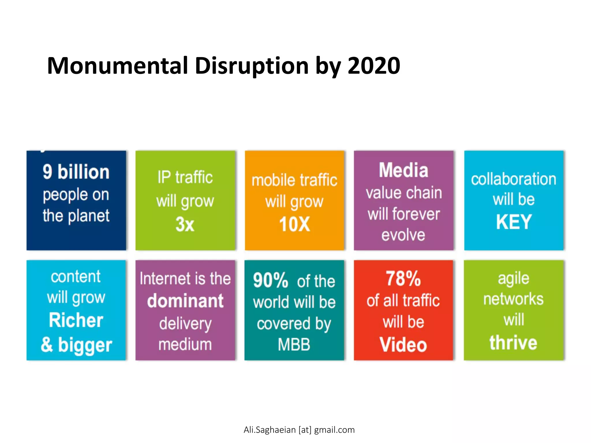 Monumental Disruption by 2020
9 billion
people on
the planet
collaboration
will be
KEY
Internet is the
dominant
delivery
medium
mobile traffic
will grow
10X
Media
value chain
will forever
evolve
content
will grow
Richer
& bigger
agile
networks
will
thrive
IP traffic
will grow
3x
90% of the
world will be
covered by
MBB
78%
of all traffic
will be
Video
Ali.Saghaeian [at] gmail.com
 
