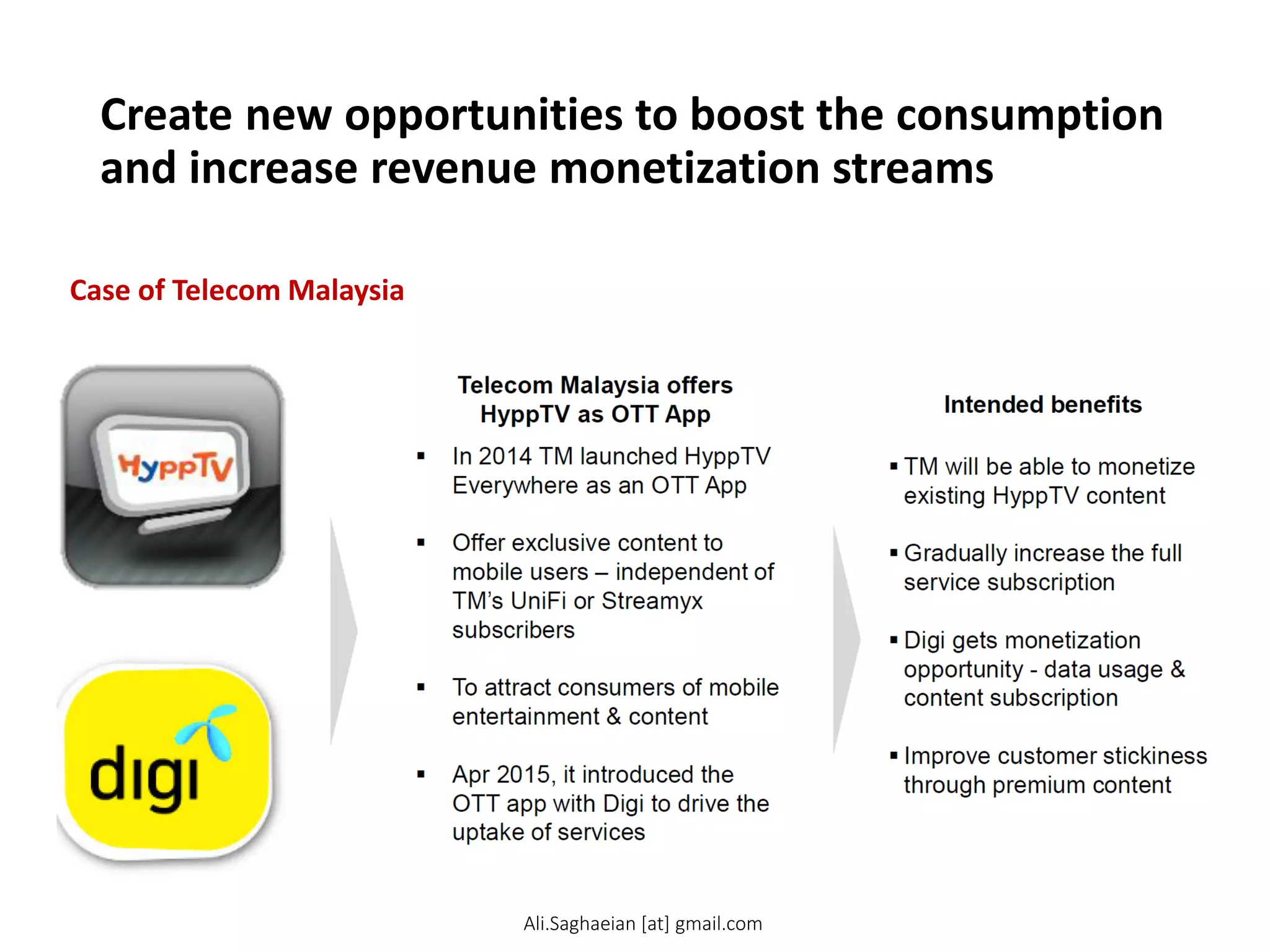 Create new opportunities to boost the consumption
and increase revenue monetization streams
Case of Telecom Malaysia
Ali.Saghaeian [at] gmail.com
 