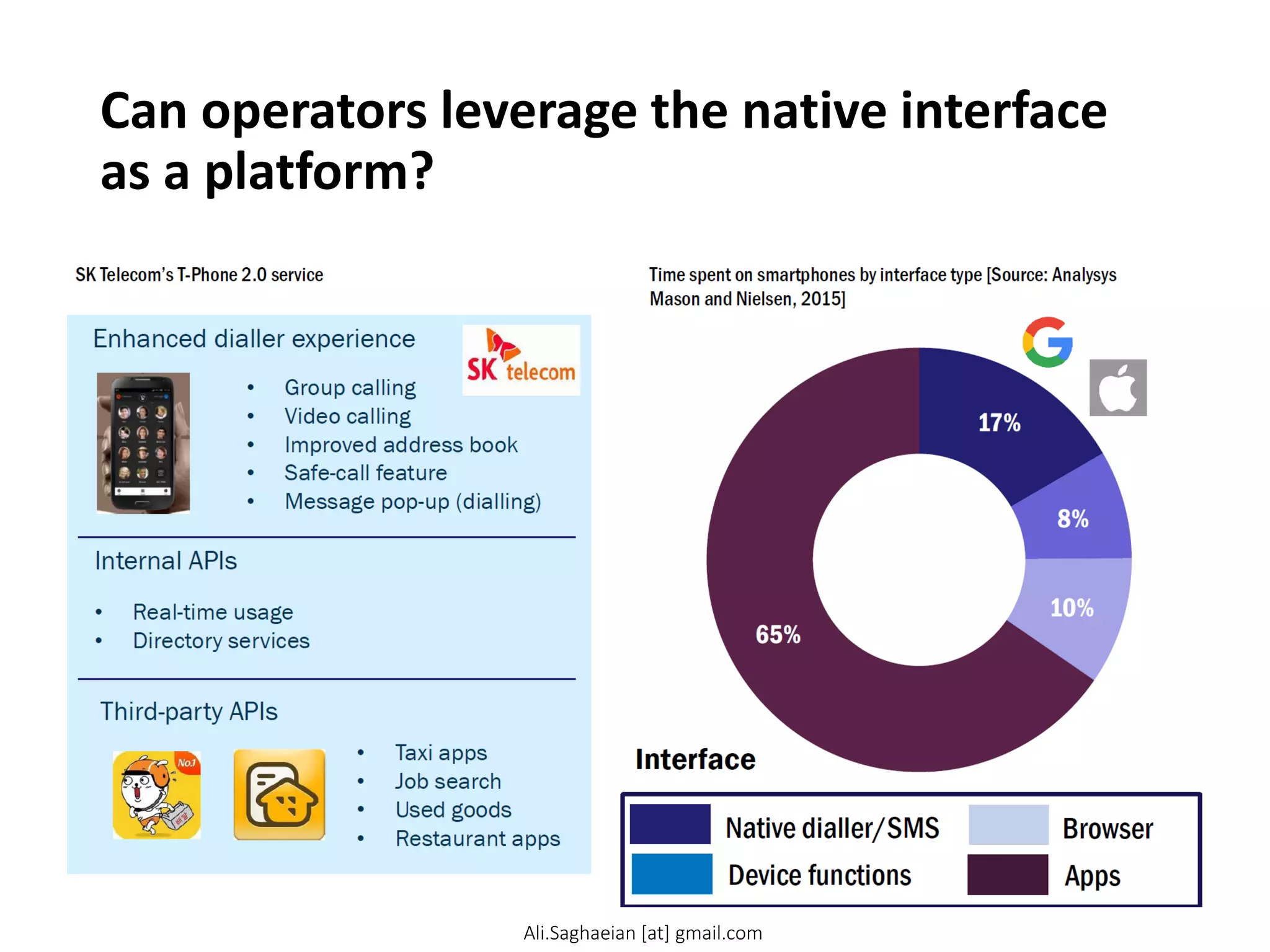 Can operators leverage the native interface
as a platform?
Time spent on smartphones by interface type [Source: Analysys Mason and Nielsen, 2015]
SK Telecom’s T-Phone 2.0 service
• Taxi apps
• Job search
• Used goods
• Restaurant apps
Third-party APIs
Internal APIs
• Real-time usage
• Directory services
Enhanced dialler experience
• Group calling
• Video calling
• Improved address book
• Safe-call feature
• Message pop-up (dialling)
Interface
Native dialler/SMS Device functions
Browser
Apps
Ali.Saghaeian [at] gmail.com
 
