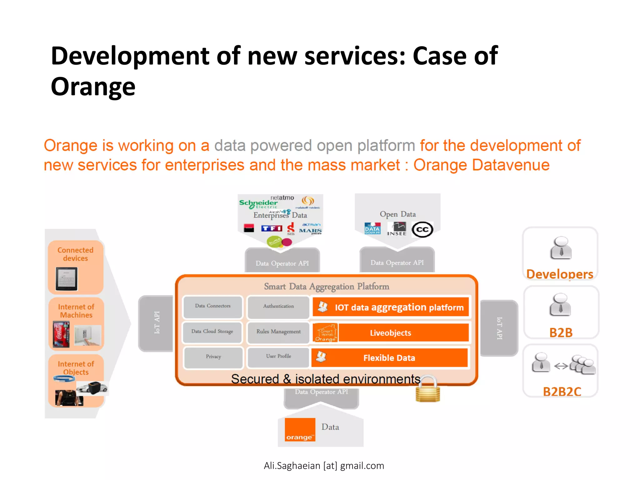 Development of new services: Case of
Orange
34
Connected
devices
Internet of
Machines
Internet of
Objects
IoT API
Data Operator API
IoT API
Data Operator API Data Operator API
Orange is working on a data powered open platform for the development of
new services for enterprises and the mass market : Orange Datavenue
Smart Data Aggregation Platform
Enterprises Data Open Data
Data
Data Cloud Storage
Data Connectors
Privacy
Authentication
User Profile
Rules Management B2B
B2B2C
Developers
IOT data aggregation platform
Liveobjects
Flexible Data
Secured & isolated environments
Ali.Saghaeian [at] gmail.com
 