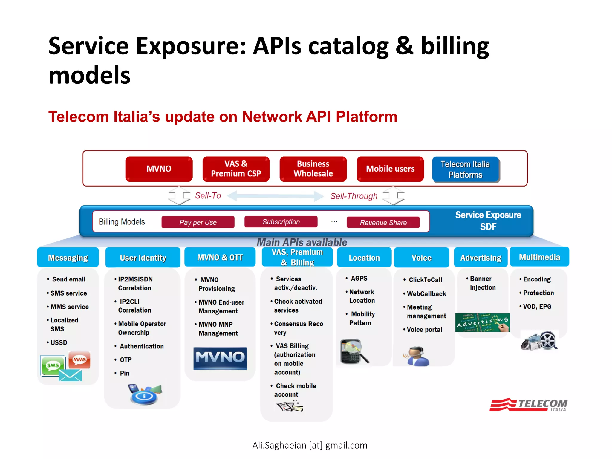 Service Exposure: APIs catalog & billing
models
Telecom Italia’s update on Network API Platform
Ali.Saghaeian [at] gmail.com
 