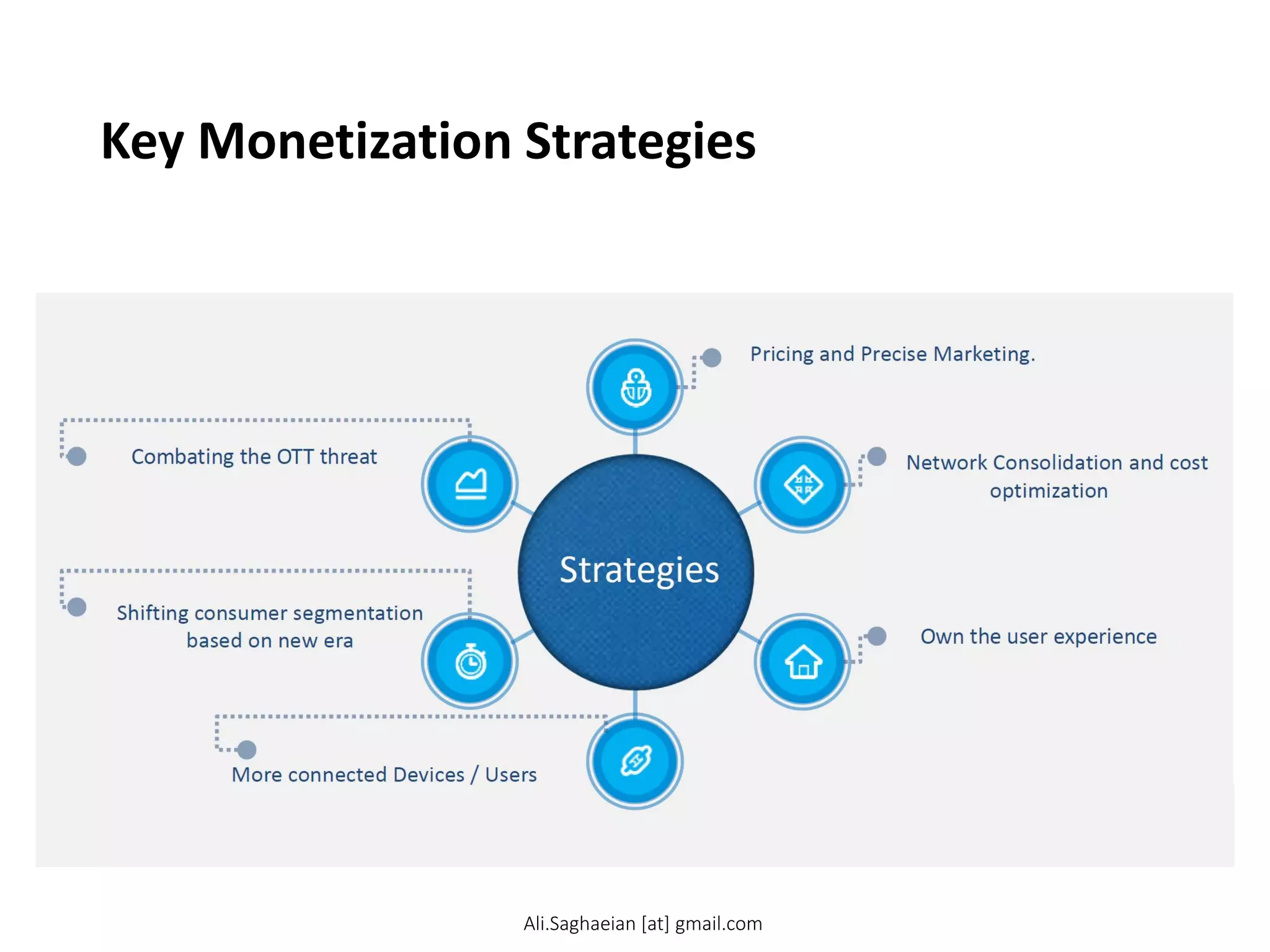Key Monetization Strategies
Pricing and Precise Marketing.
Network Consolidation and cost
optimization
Own the user experience
Combating the OTT threat
Shifting consumer segmentation
based on new era
More connected Devices / Users
Ali.Saghaeian [at] gmail.com
 
