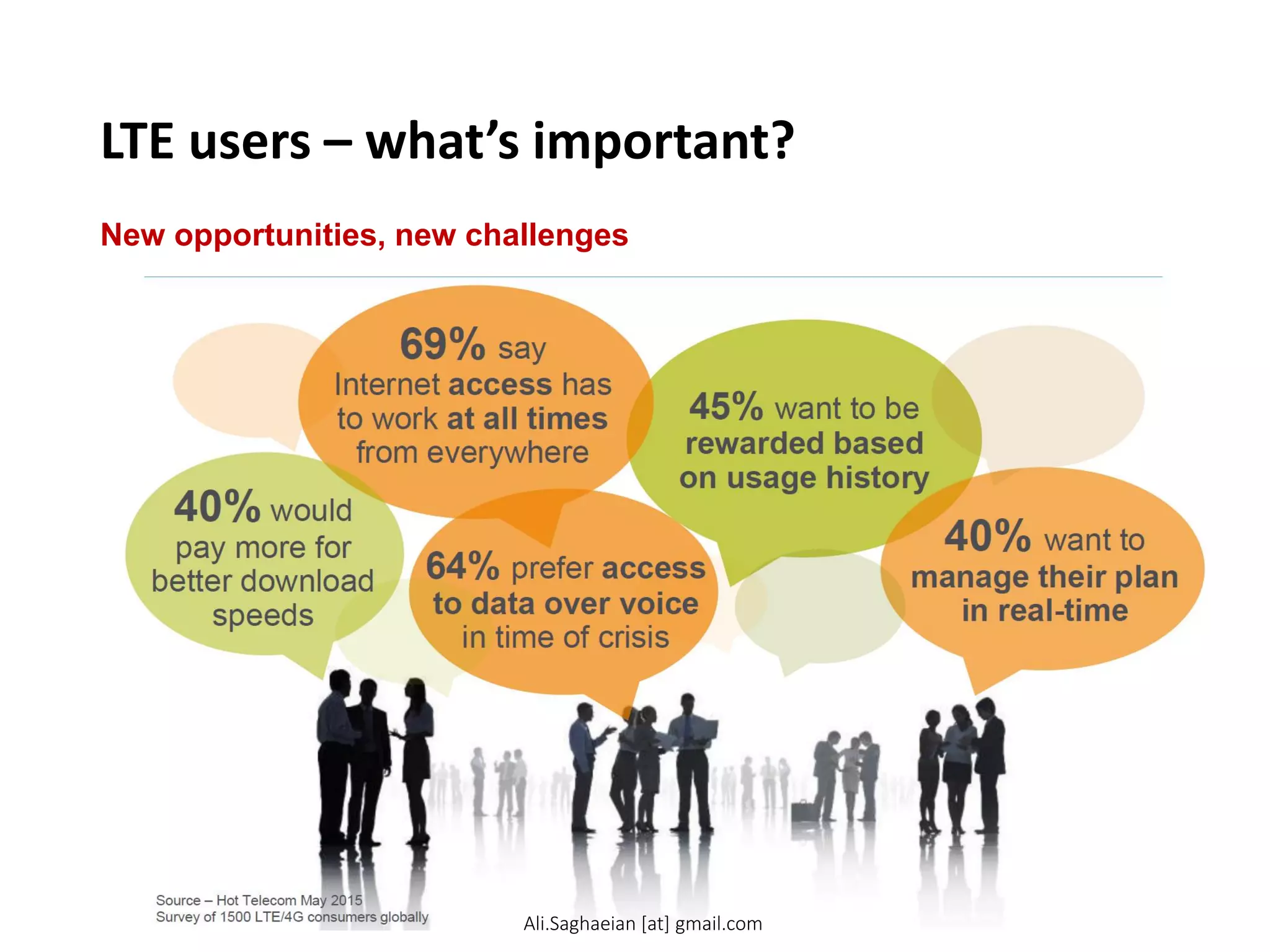 LTE users – what’s important?
New opportunities, new challenges
69% say Internet access has to work at all times from everywhere 45% want to be rewarded based on usage history 40% would pay more for better download speeds
40% want to manage their plan in real-time
64% prefer access to data over voice in time of crisis
Ali.Saghaeian [at] gmail.com
 