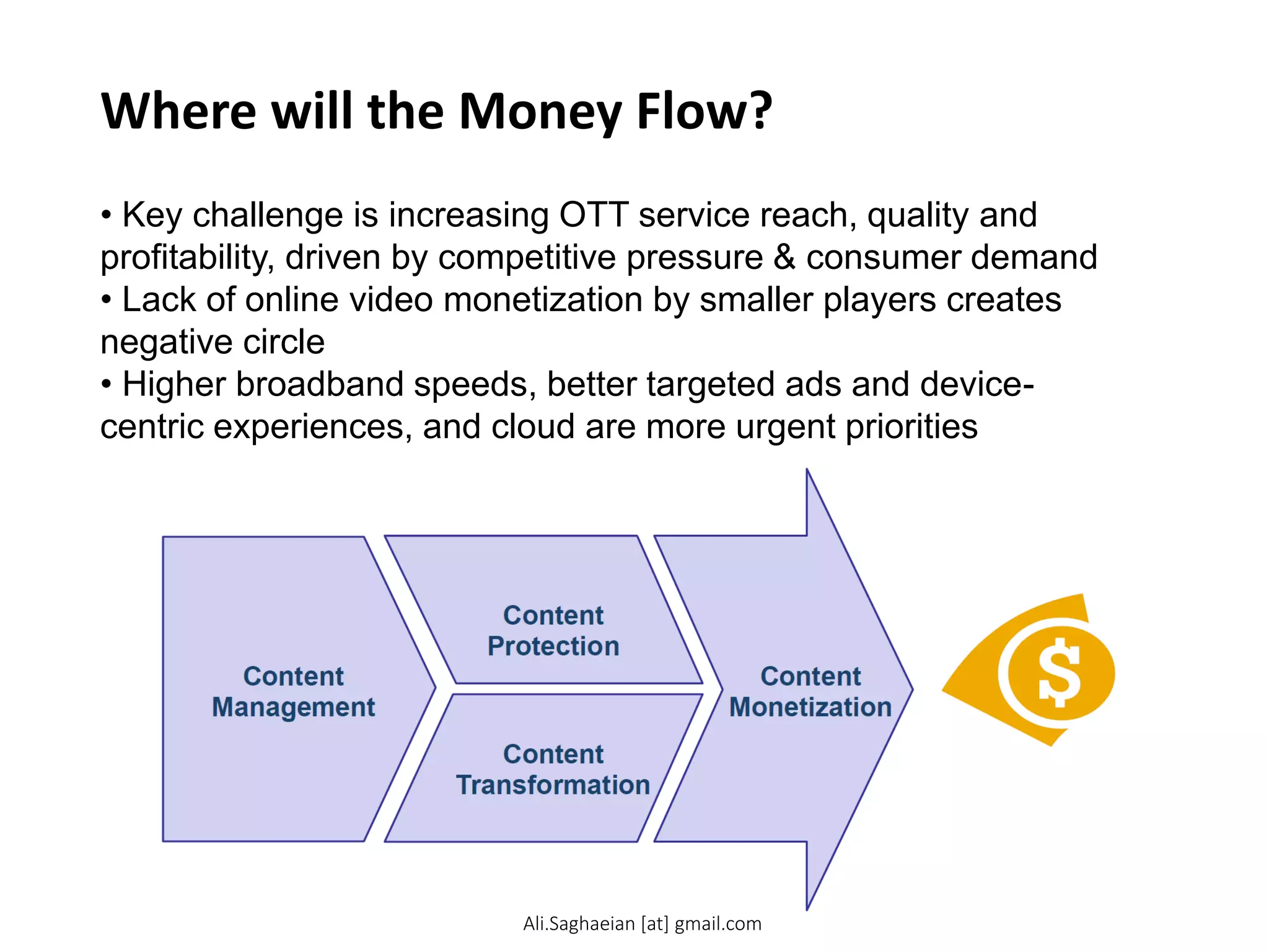 Where will the Money Flow?
• Key challenge is increasing OTT service reach, quality and
profitability, driven by competitive pressure & consumer demand
• Lack of online video monetization by smaller players creates
negative circle
• Higher broadband speeds, better targeted ads and device-
centric experiences, and cloud are more urgent priorities
Content Management Content Protection Content Transformation Content Monetization
Ali.Saghaeian [at] gmail.com
 