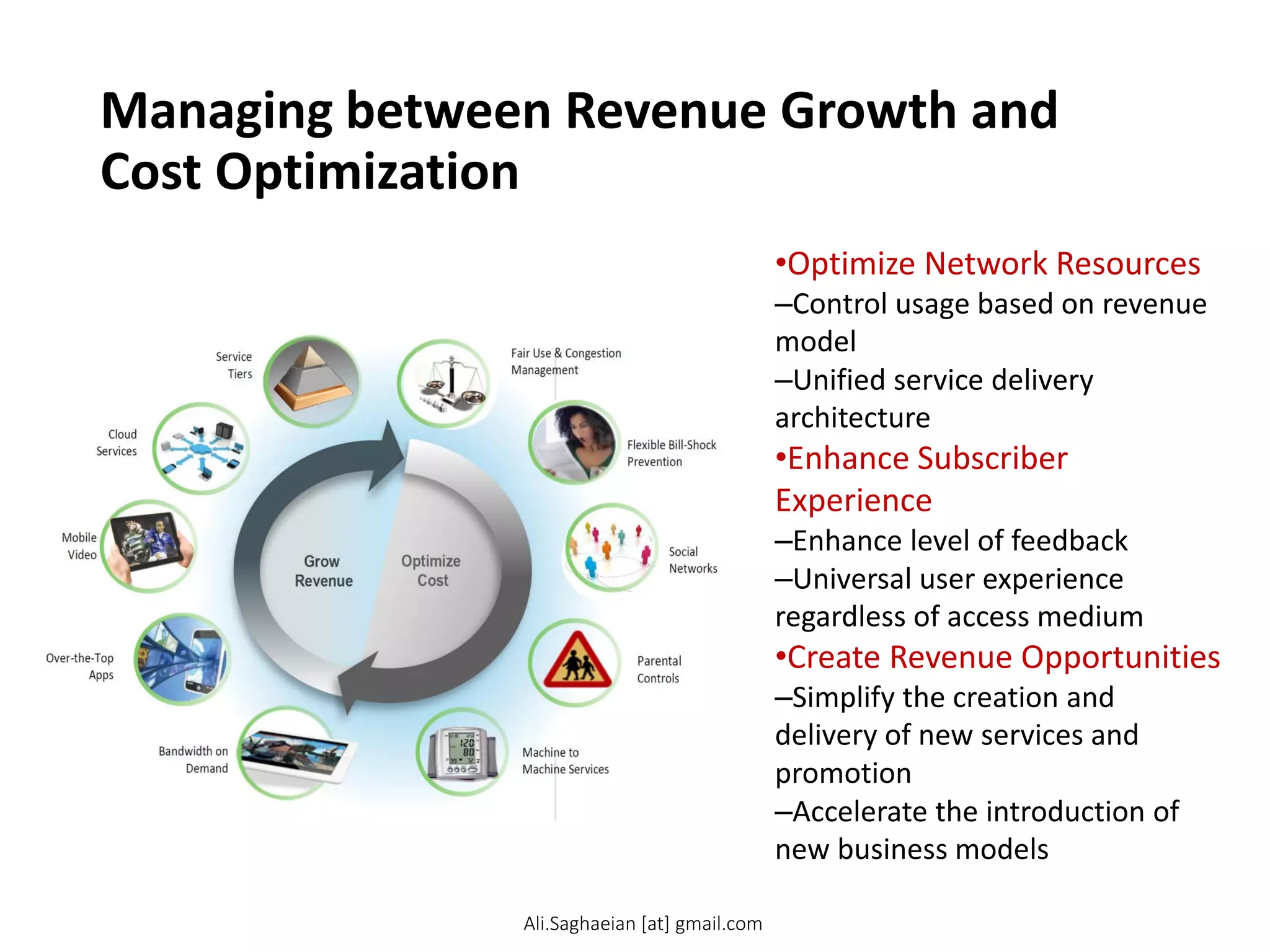 Managing between Revenue Growth and
Cost Optimization
•Optimize Network Resources
–Control usage based on revenue
model
–Unified service delivery
architecture
•Enhance Subscriber
Experience
–Enhance level of feedback
–Universal user experience
regardless of access medium
•Create Revenue Opportunities
–Simplify the creation and
delivery of new services and
promotion
–Accelerate the introduction of
new business models
Machine to Machine Services Grow Revenue
Optimize
Cost Cloud Services
Over-the-Top Apps
Mobile Video
Social Networks
Fair Use & Congestion Management
Service Tiers Bandwidth on Demand
Parental Controls Flexible Bill-Shock Prevention
Ali.Saghaeian [at] gmail.com
 