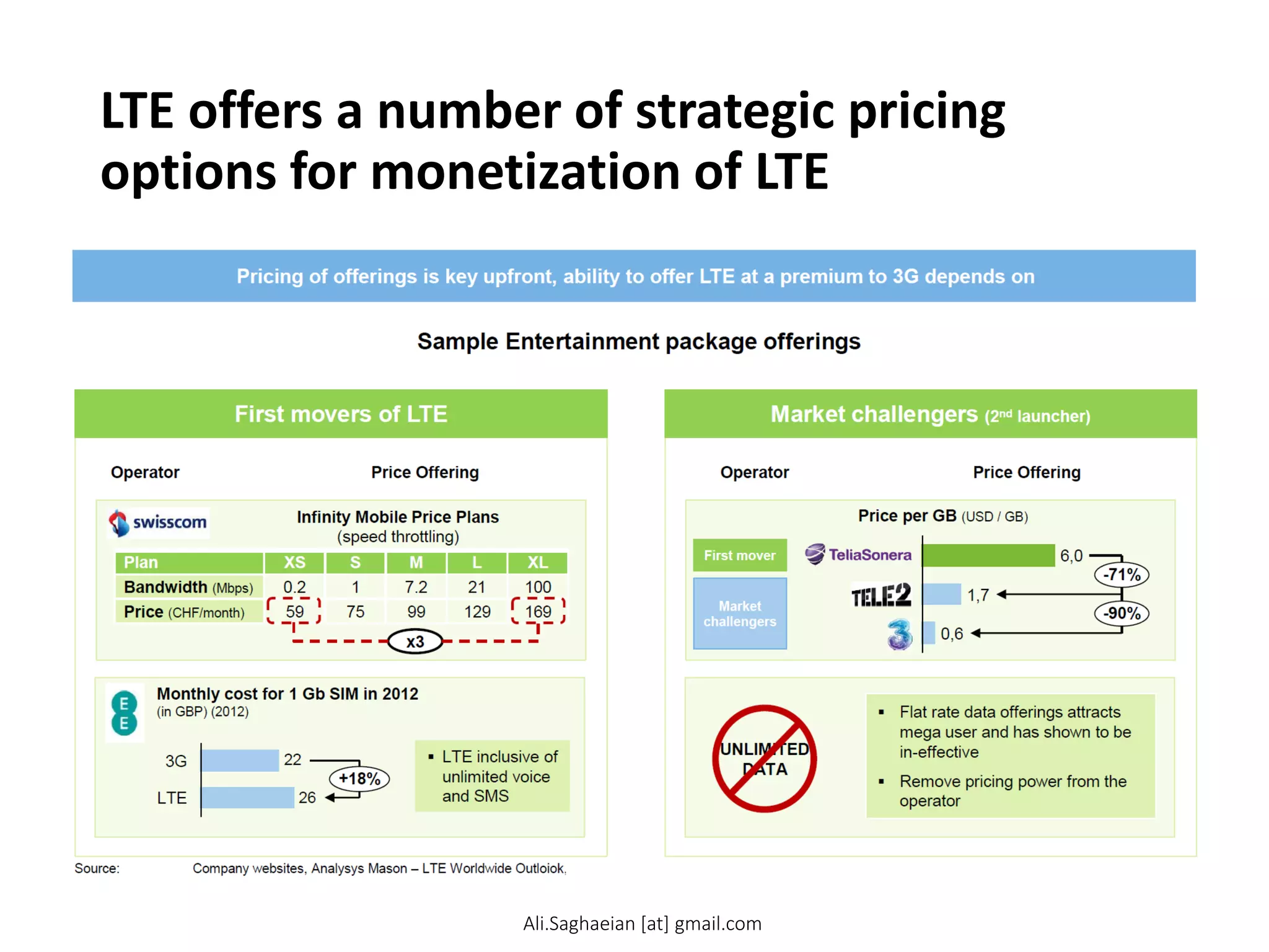 LTE offers a number of strategic pricing
options for monetization of LTE
Pricing of offerings is key upfront, ability to offer LTE at a premium to 3G depends on
2
First movers of LTE
Market challengers (2nd launcher)
Sample Entertainment package offerings
Operator
Price Offering
Operator
Price Offering Plan XS S M L
XL
Bandwidth (Mbps) 0.2 1 7.2 21
100
Price (CHF/month) 59 75 99 129
169
Ali.Saghaeian [at] gmail.com
 