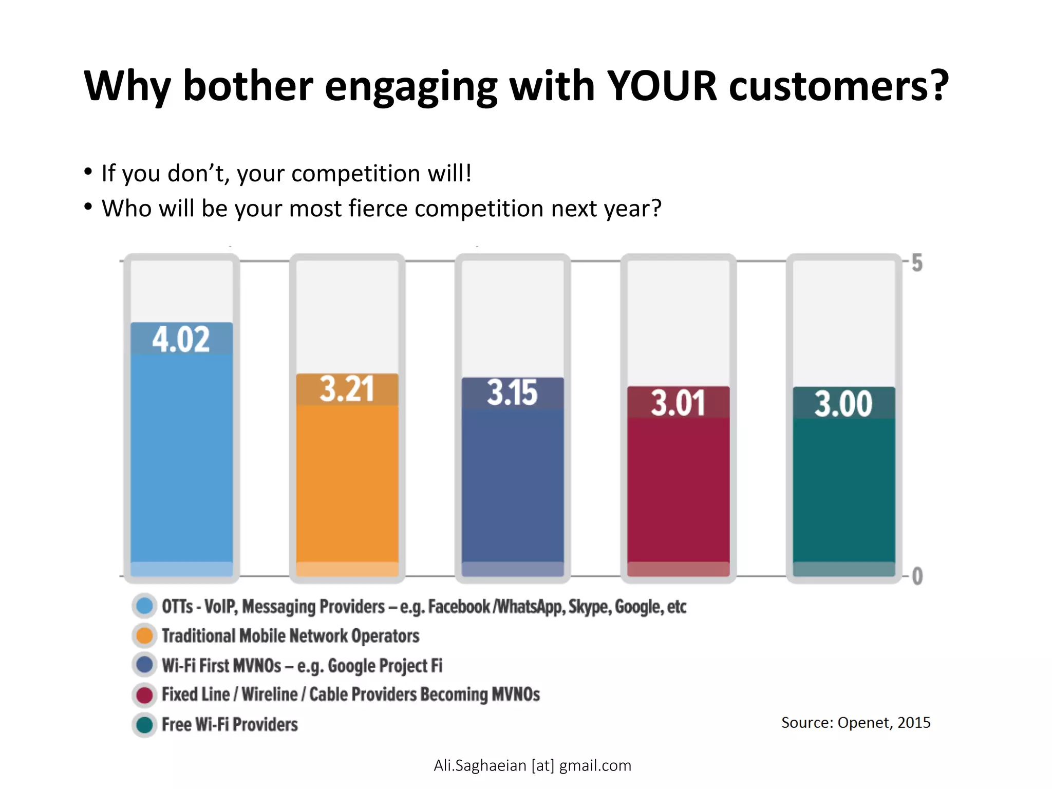 Why bother engaging with YOUR customers?
• If you don’t, your competition will!
• Who will be your most fierce competition next year?
Ali.Saghaeian [at] gmail.com
 