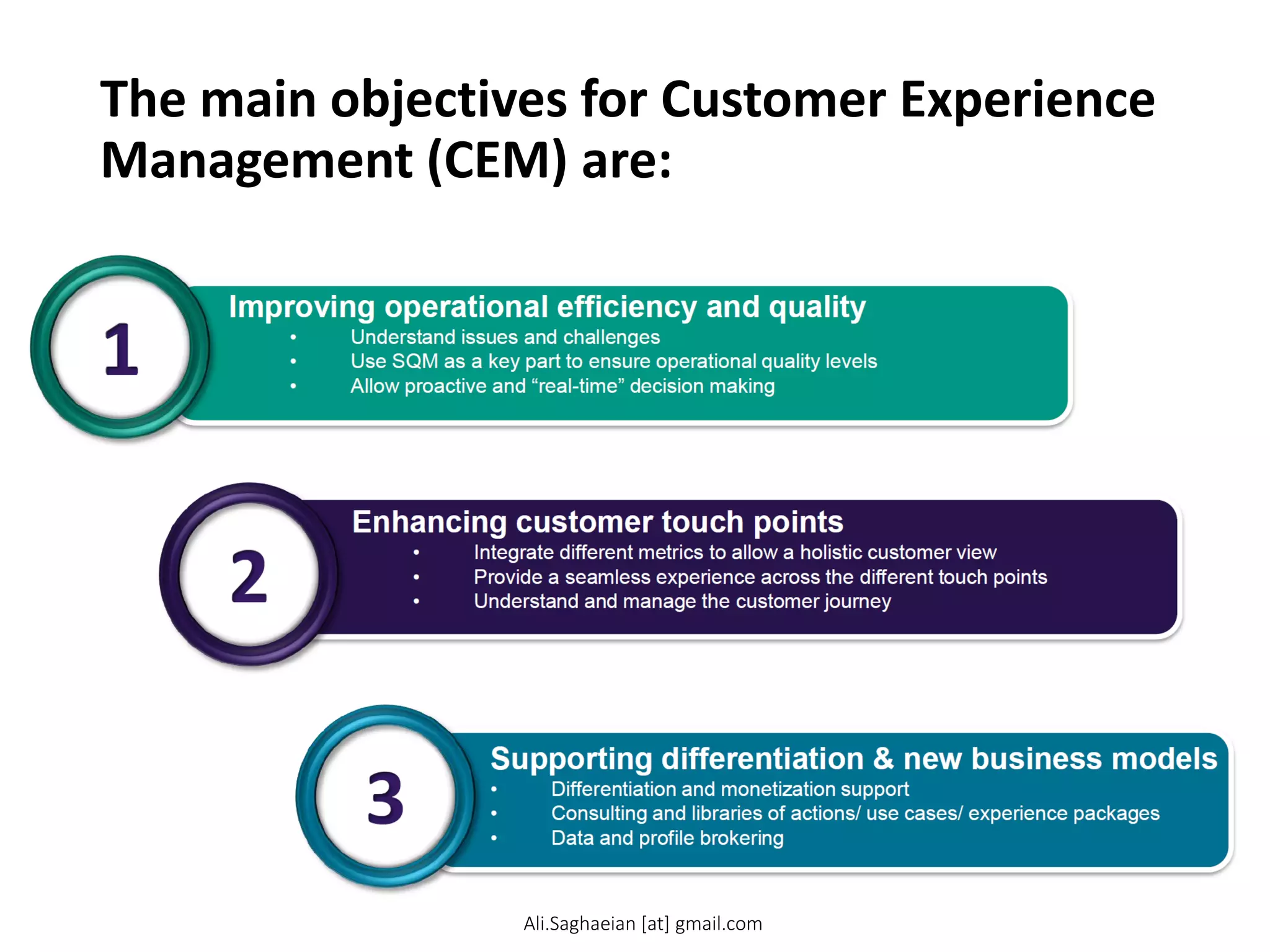 The main objectives for Customer Experience
Management (CEM) are:
6 Improving operational efficiency and quality
•Understand issues and challenges
•Use SQM as a key part to ensure operational quality levels
•Allow proactive and “real-time” decision making
Enhancing customer touch points
•Integrate different metrics to allow a holistic customer view
•Provide a seamless experience across the different touch points
•Understand and manage the customer journey
3.Supporting differentiation & new business models
•Differentiation and monetization support
•Consulting and libraries of actions/ use cases/ experience packages
•Data and profile brokering
Ali.Saghaeian [at] gmail.com
 