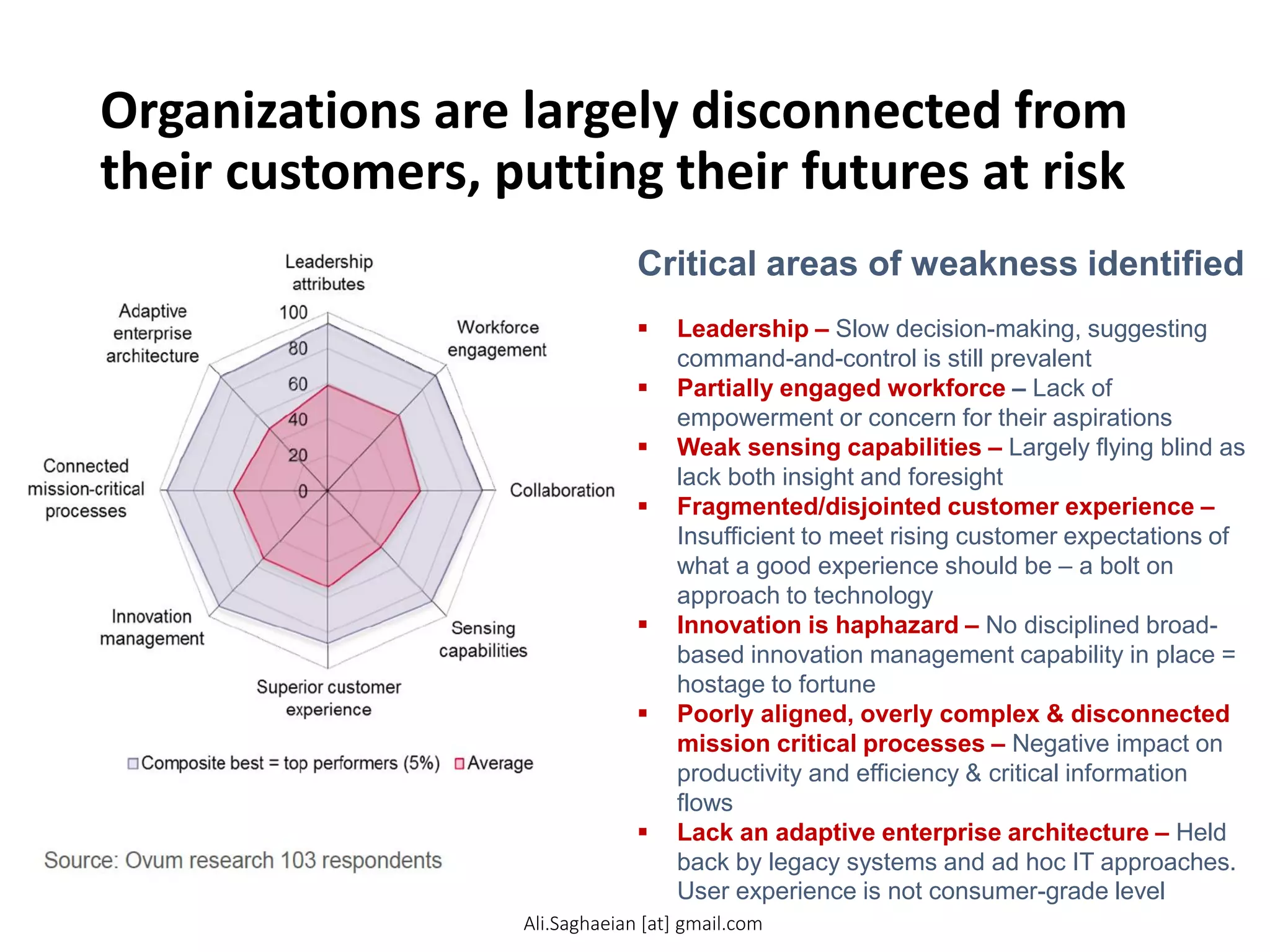 Organizations are largely disconnected from
their customers, putting their futures at risk
Critical areas of weakness identified
 Leadership ‒ Slow decision-making, suggesting
command-and-control is still prevalent
 Partially engaged workforce ‒ Lack of
empowerment or concern for their aspirations
 Weak sensing capabilities ‒ Largely flying blind as
lack both insight and foresight
 Fragmented/disjointed customer experience ‒
Insufficient to meet rising customer expectations of
what a good experience should be – a bolt on
approach to technology
 Innovation is haphazard ‒ No disciplined broad-
based innovation management capability in place =
hostage to fortune
 Poorly aligned, overly complex & disconnected
mission critical processes ‒ Negative impact on
productivity and efficiency & critical information
flows
 Lack an adaptive enterprise architecture ‒ Held
back by legacy systems and ad hoc IT approaches.
User experience is not consumer-grade level
Ali.Saghaeian [at] gmail.com
 
