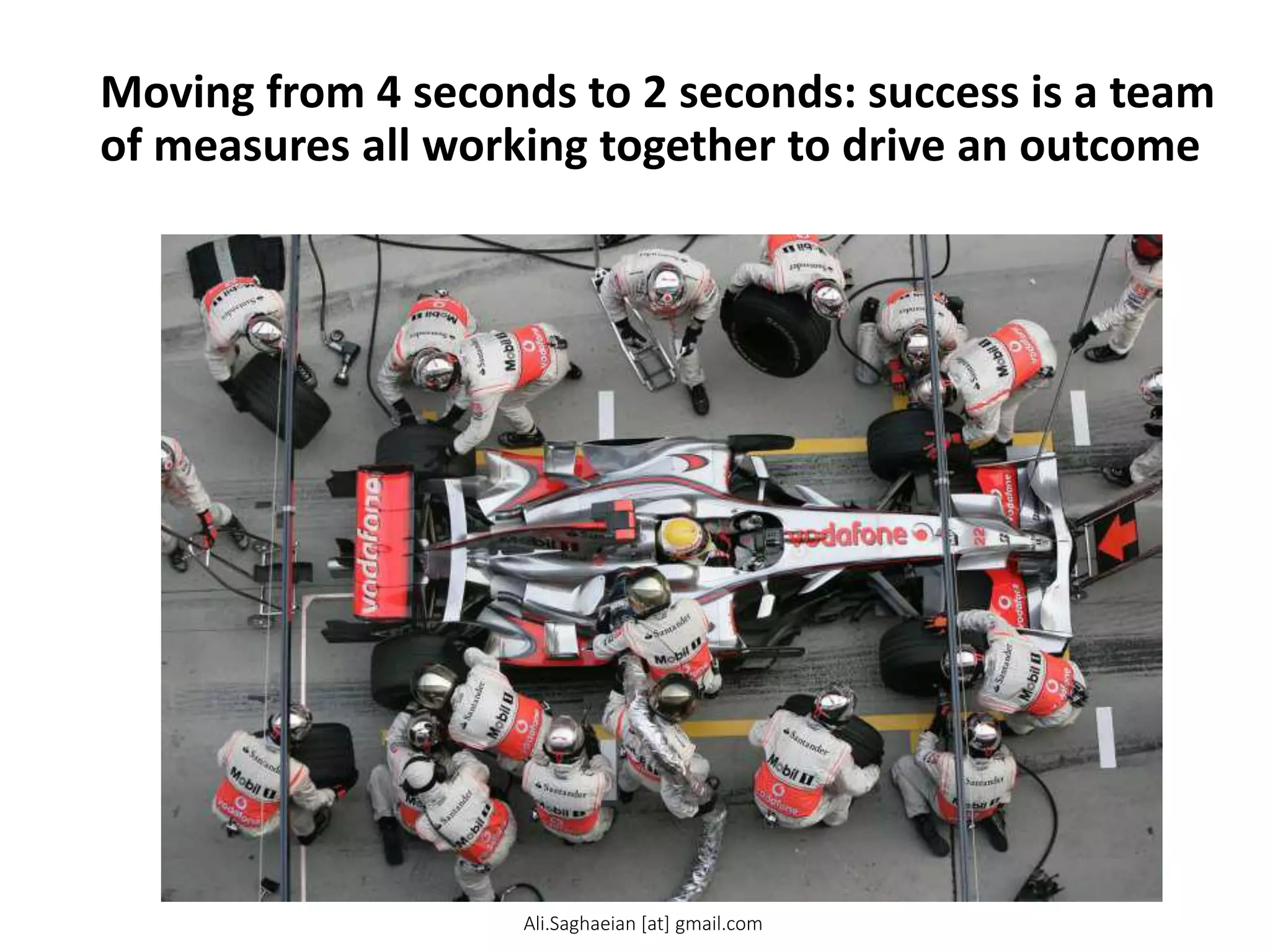 Moving from 4 seconds to 2 seconds: success is a team
of measures all working together to drive an outcome
Ali.Saghaeian [at] gmail.com
 