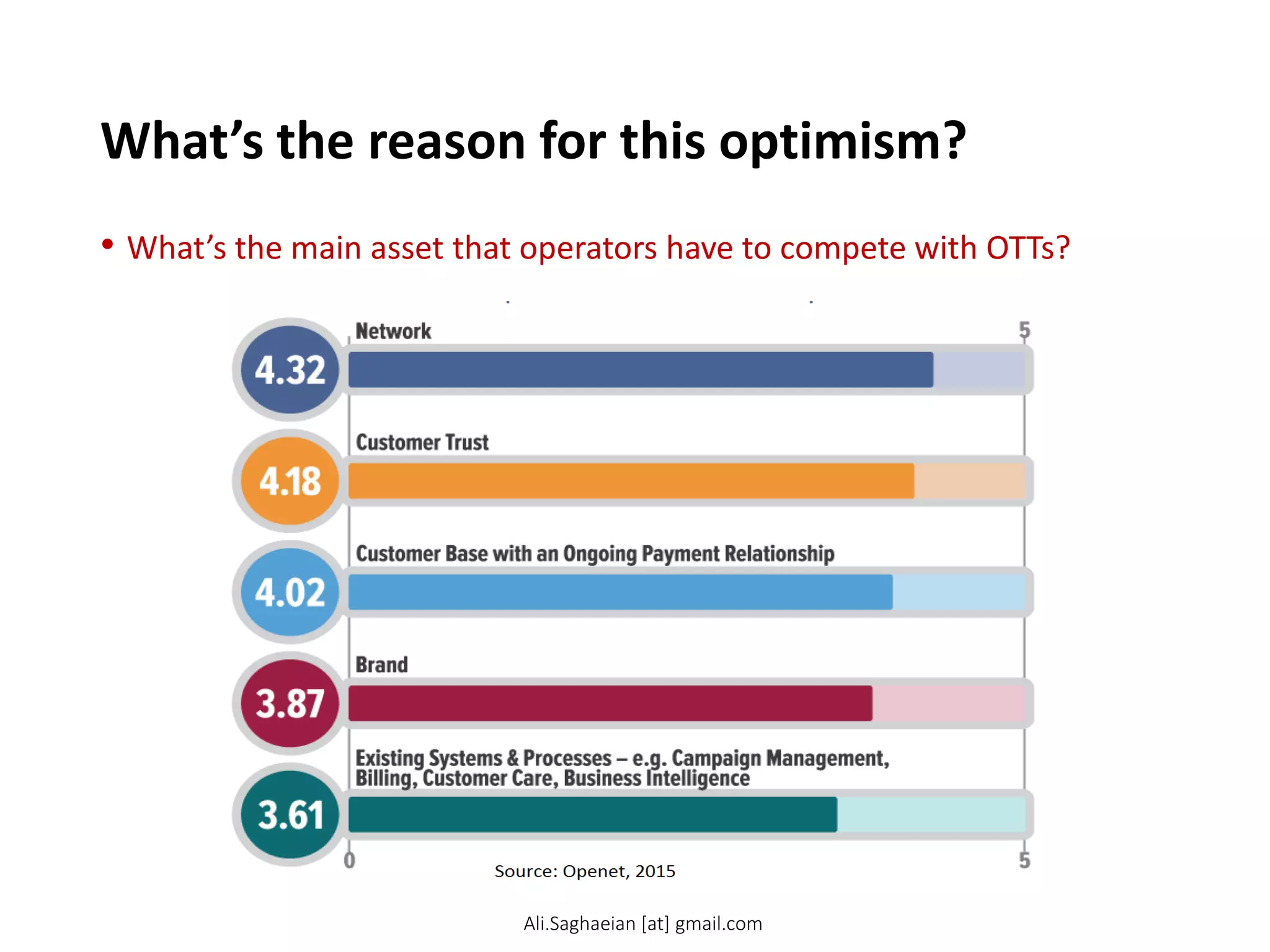What’s the reason for this optimism?
• What’s the main asset that operators have to compete with OTTs?
Ali.Saghaeian [at] gmail.com
 