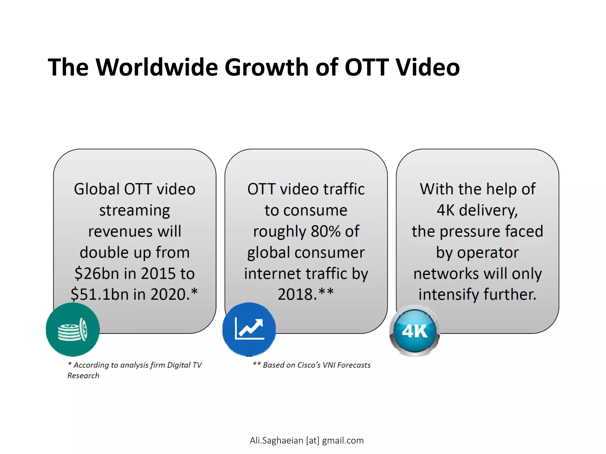 The Worldwide Growth of OTT Video
Ali.Saghaeian [at] gmail.com
 