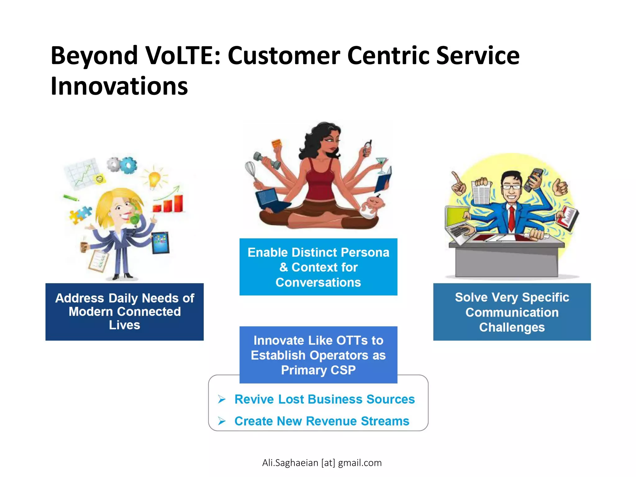Beyond VoLTE: Customer Centric Service
Innovations
 Revive Lost Business Sources
 Create New Revenue Streams
Address Daily Needs of Modern Connected Lives
Enable Distinct Persona & Context for Conversations
Solve Very Specific Communication Challenges Innovate Like OTTs to Establish Operators as Primary CSP
Ali.Saghaeian [at] gmail.com
 
