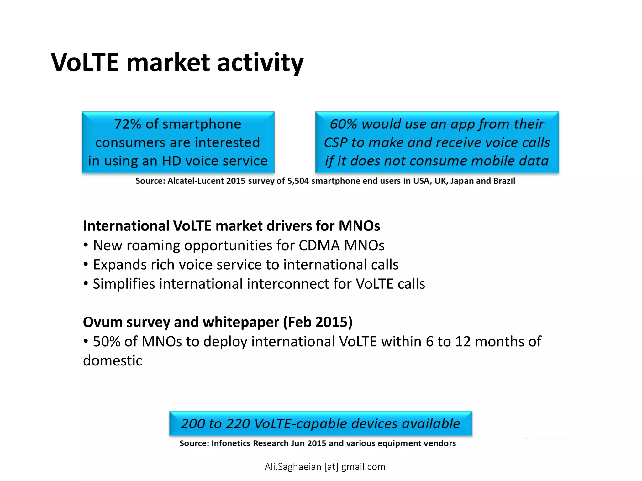 VoLTE market activity
Over 105 active MNOs (31 Launched / 45 In Deployment / others in various stages)
Source: GSA and various operators
4 / 7
10 / 20
15 / 11
1 / 3
1 / 2
0 / 2
3 200 to 220 VoLTE-capable devices available 72% of smartphone consumers are interested in using an HD voice service 60% would use an app from their CSP to make and receive voice calls if it does not consume mobile data Source: Alcatel-Lucent 2015 survey of 5,504 smartphone end users in USA, UK, Japan and Brazil
International VoLTE market drivers for MNOs
• New roaming opportunities for CDMA MNOs
• Expands rich voice service to international calls
• Simplifies international interconnect for VoLTE calls
Ovum survey and whitepaper (Feb 2015)
• 50% of MNOs to deploy international VoLTE within 6 to 12 months of
domestic
Ali.Saghaeian [at] gmail.com
 