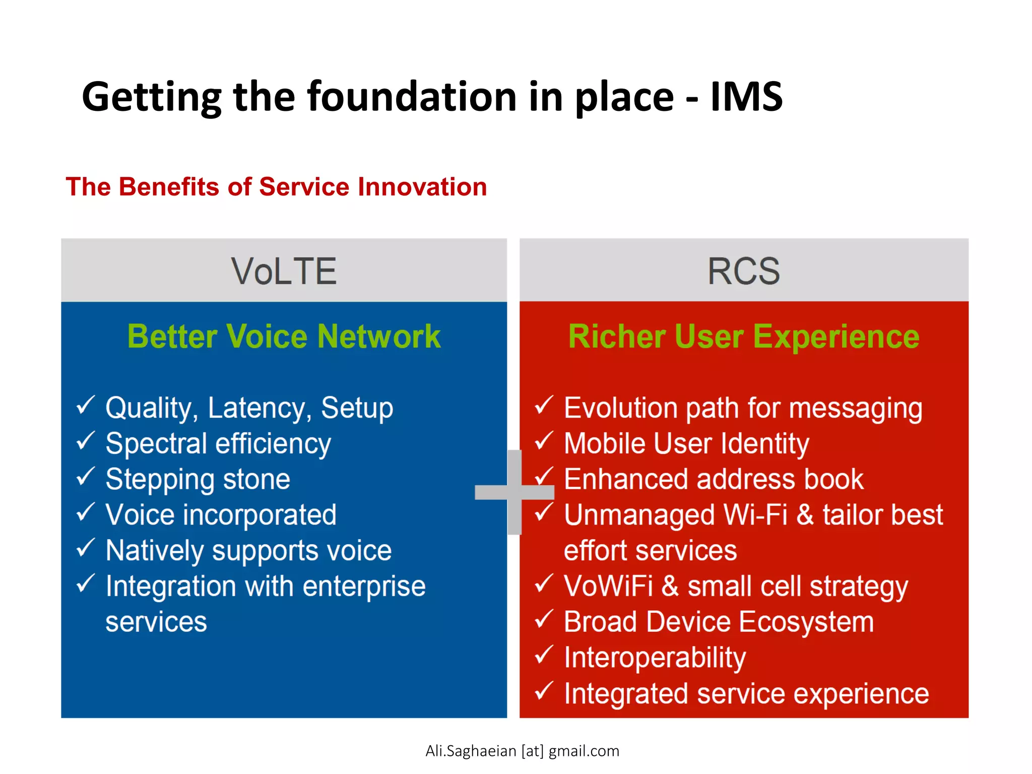 Getting the foundation in place - IMS
Better Voice Network
Quality, Latency, Setup
Spectral efficiency
Stepping stone
Voice incorporated
Natively supports voice
Integration with enterprise services
VoLTE
RCS Richer User Experience
Evolution path for messaging
Mobile User Identity
Enhanced address book
Unmanaged Wi-Fi & tailor best effort services
VoWiFi & small cell strategy
Broad Device Ecosystem
Interoperability
Integrated service experience
+ Getting the foundation in place - IMS
The Benefits of Service Innovation
Ali.Saghaeian [at] gmail.com
 