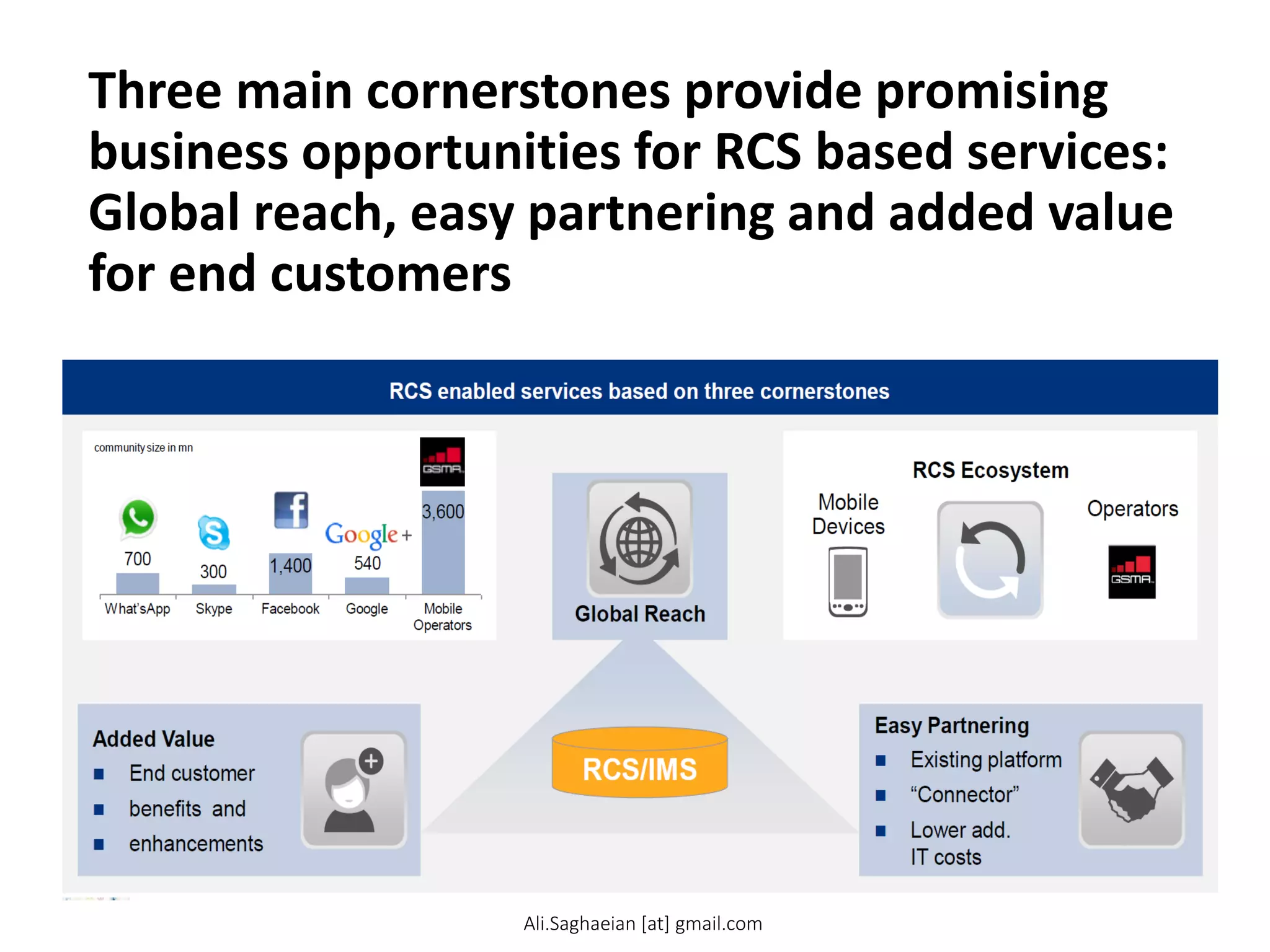 Three main cornerstones provide promising
business opportunities for RCS based services:
Global reach, easy partnering and added value
for end customers
Network Enabled Services
RCS enabled services based on three cornerstones
RCS Ecosystem
Global Reach
Mobile Devices
Operators Easy Partnering
 Existig platform
 otor
 Lower add. IT costs
Added Value
 Ed ustomr
 bfits ad
 hamts
RCS/IMS
Ali.Saghaeian [at] gmail.com
 