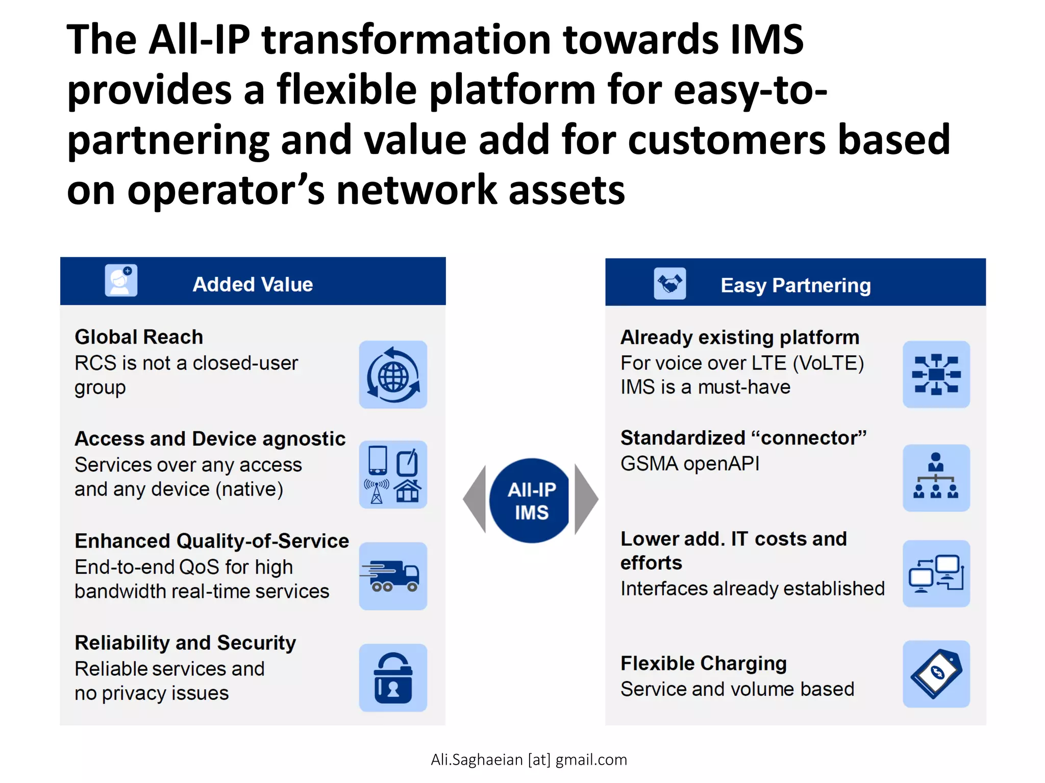 The All-IP transformation towards IMS
provides a flexible platform for easy-to-
partnering and value add for customers based
on operator’s network assets
Already existing platform
For voice over LTE (VoLTE)IMS is a must-have
Standardized “connector”
GSMA openAPI
Lower add. IT costs and efforts
Interfaces already established
Flexible Charging
Service and volume based
Global Reach
RCS is not a closed-user group
Access and Device agnostic
Services over any access and any device (native)
Enhanced Quality-of-Service
End-to-end QoSfor highbandwidth real-time services
Reliability and Security
Reliable services andno privacy issues
RCS Enabled ServicesAll-IPIMS
Added Value
Easy Partnering
Ali.Saghaeian [at] gmail.com
 