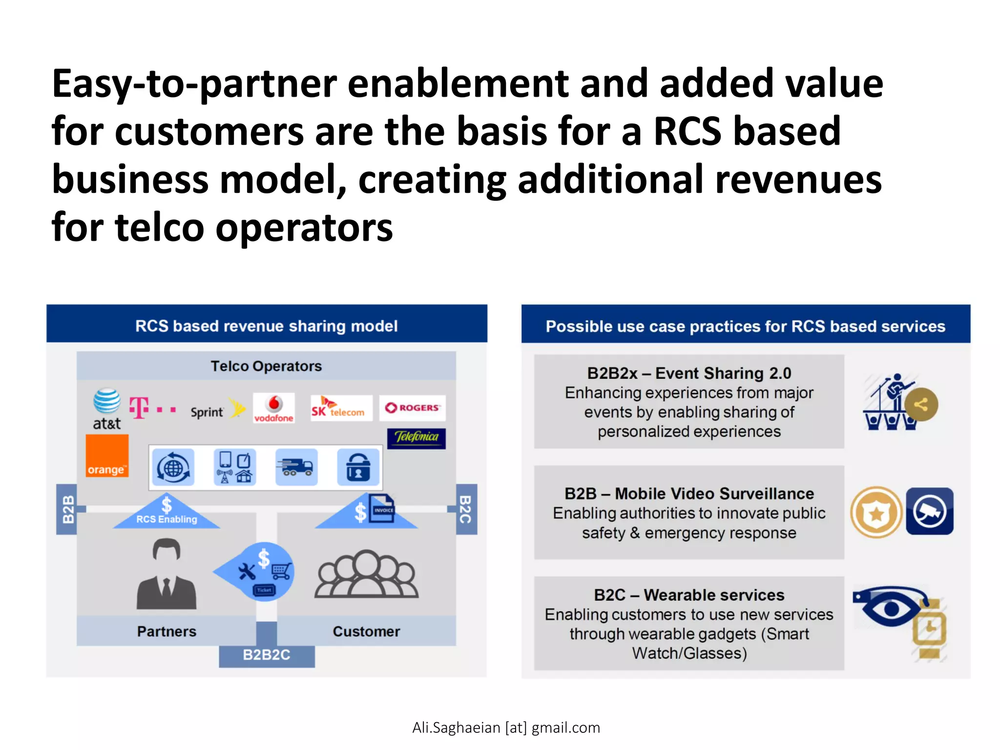 Easy-to-partner enablement and added value
for customers are the basis for a RCS based
business model, creating additional revenues
for telco operators
Network Enabled Services
RCS based revenue sharing model
Possible use case practices for RCS based services
B2B
B2C
Telco Operators
Partners
Customer
B2B2x – Event Sharing 2.0 Enhancing experiences from major events by enabling sharing of personalized experiences
B2B – Mobile Video Surveillance Enabling authorities to innovate public safety & emergency response
B2C – W earable services Enabling customers to use new services through wearable gadgets (Smart Watch/Glasses)
Ali.Saghaeian [at] gmail.com
 