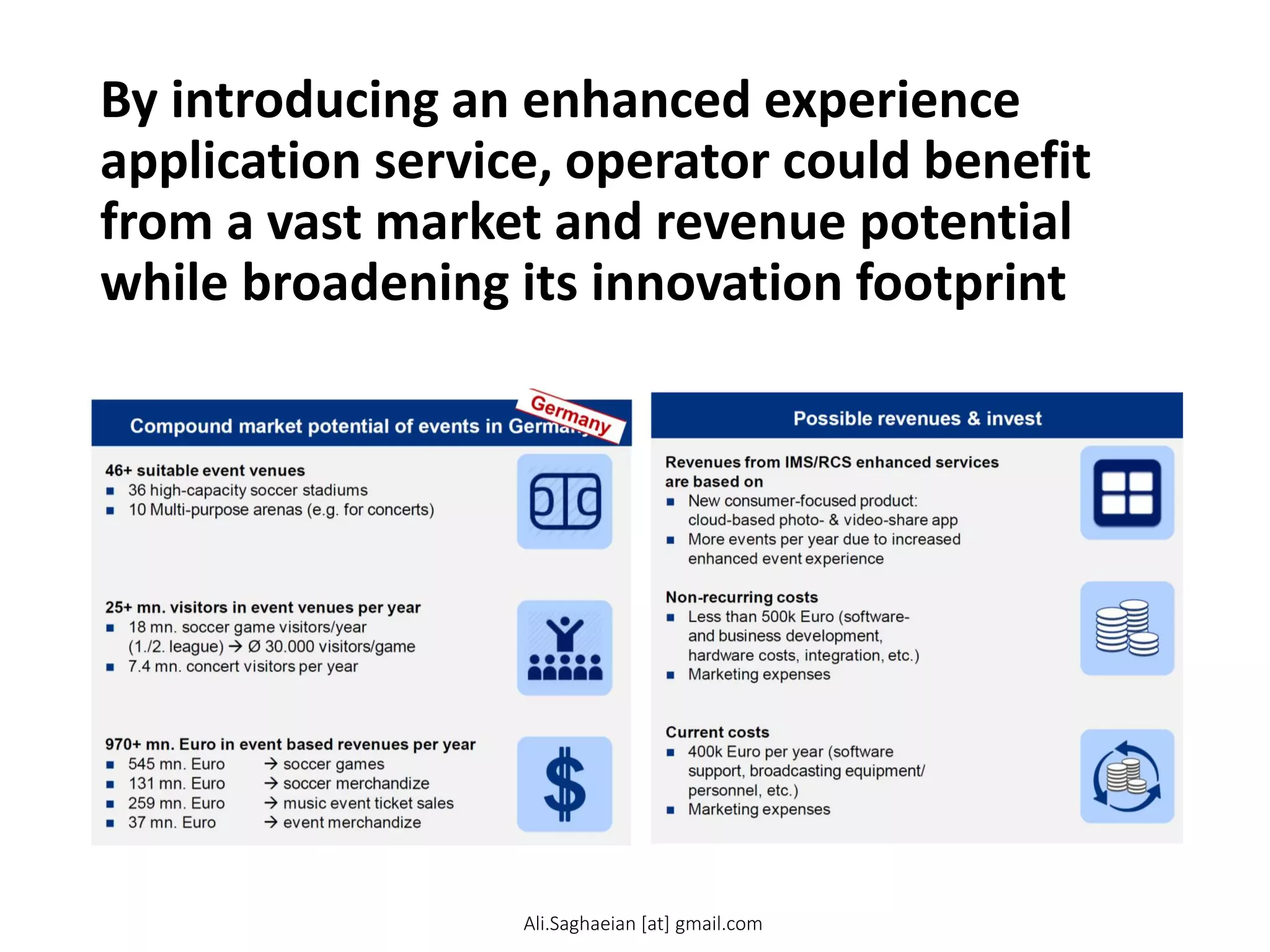 By introducing an enhanced experience
application service, operator could benefit
from a vast market and revenue potential
while broadening its innovation footprint
Revenues from IMS/RCS enhanced services are based on
New consumer-focused product:cloud-based photo-& video-share app
More events per year due to increased enhanced event experience
Non-recurring costs
Less than 500k Euro (software-and business development, hardware costs, integration, etc.)
Marketing expenses
Current costs
400k Euro per year (software support, broadcasting equipment/personnel, etc.)
Marktig xpss
46+ suitable event venues
36 high-capacity soccer stadiums
10 Multi-purpose arenas (e.g. for concerts)
25+ mn. visitors in event venues per year
18 mn. soccer game visitors/year (1./2. league) Ø 30.000 visitors/game
7.4 m. ort visitors pr yar
970+ mn. Euro in event based revenues per year
545 mn. Eurosoccer games
131 mn. Eurosoccer merchandize
259 mn. Euromusic event ticket sales
37 mn. Euroevent merchandize
Compound market potential of events in Germany
Possible revenues & invest
Ali.Saghaeian [at] gmail.com
 