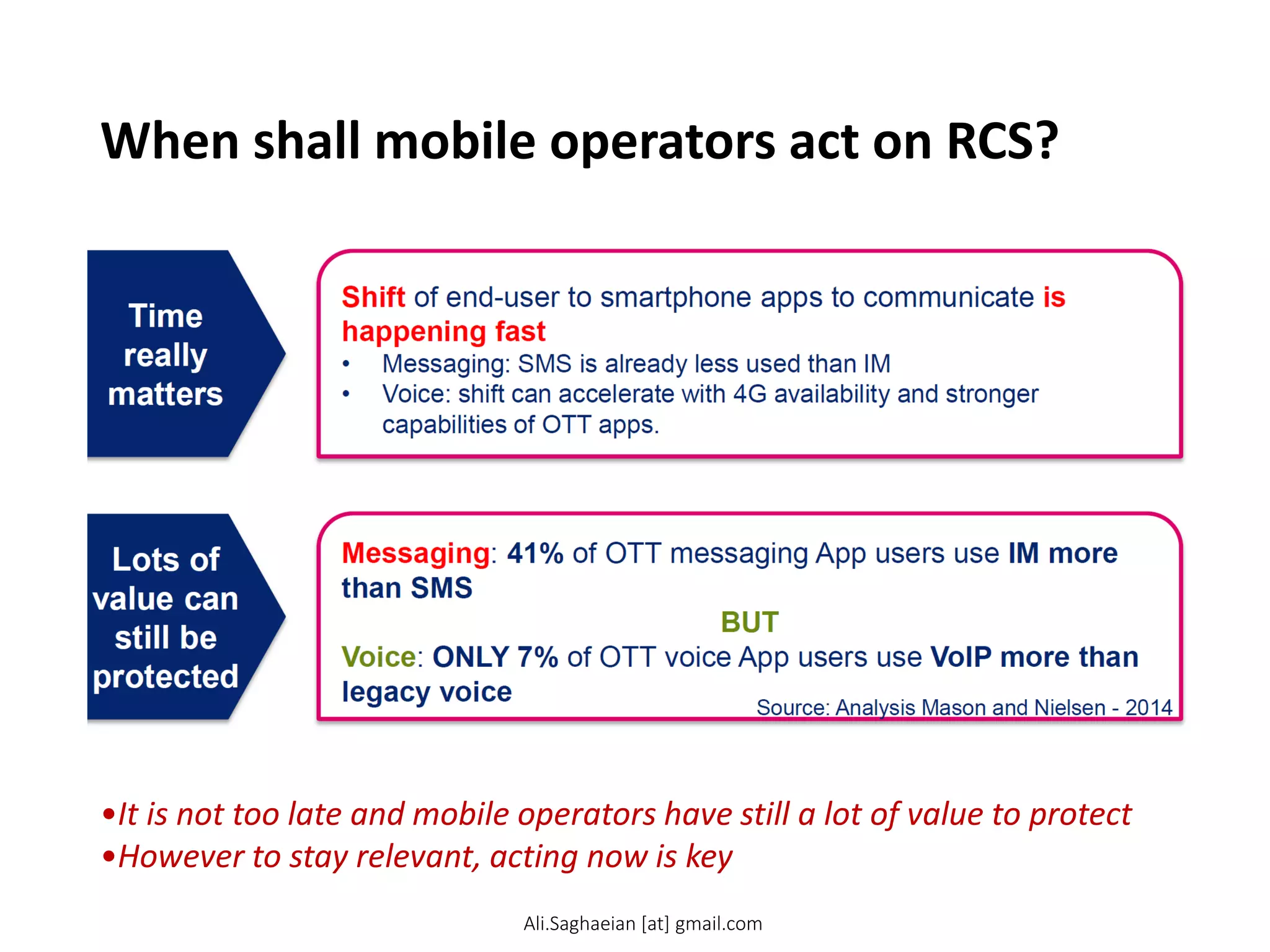 When shall mobile operators act on RCS?
•It is not too late and mobile operators have still a lot of value to protect
•However to stay relevant, acting now is key
Time really matters Shift of end-user to smartphone apps to communicate is happening fast
•Messaging: SMS is already less used than IM
•Voice: shift can accelerate with 4G availability and stronger capabilities of OTT apps.
Lots of value can still be protected
Messaging: 41% of OTT messaging App users use IM more than SMS
BUT
Voice: ONLY 7% of OTT voice App users use VoIP more than legacy voice
Ali.Saghaeian [at] gmail.com
 
