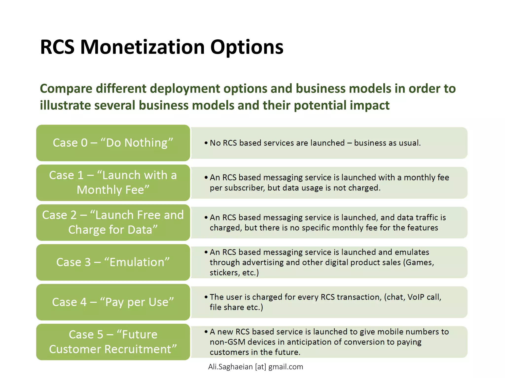 RCS Monetization Options
Compare different deployment options and business models in order to
illustrate several business models and their potential impact
•No RCS based services are launched – business as usual.
Case 0 – “Do Nothing”
•An RCS based messaging service is launched with a monthly fee per subscriber, but data usage is not charged.
Case 1 – “Launch with a Monthly Fee”
•An RCS based messaging service is launched, and data traffic is charged, but there is no specific monthly fee for the features
Case 2 – “Launch Free and Charge for Data”
•An RCS based messaging service is launched and emulates through advertising and other digital product sales (Games, stickers, etc.)
Case 3 – “Emulation”
•The user is charged for every RCS transaction, (chat, VoIP call, file share etc.)
Case 4 – “Pay per Use”
•A new RCS based service is launched to give mobile numbers to non-GSM devices in anticipation of conversion to paying customers in the future.
Case 5 – “Future Customer Recruitment”
Ali.Saghaeian [at] gmail.com
 