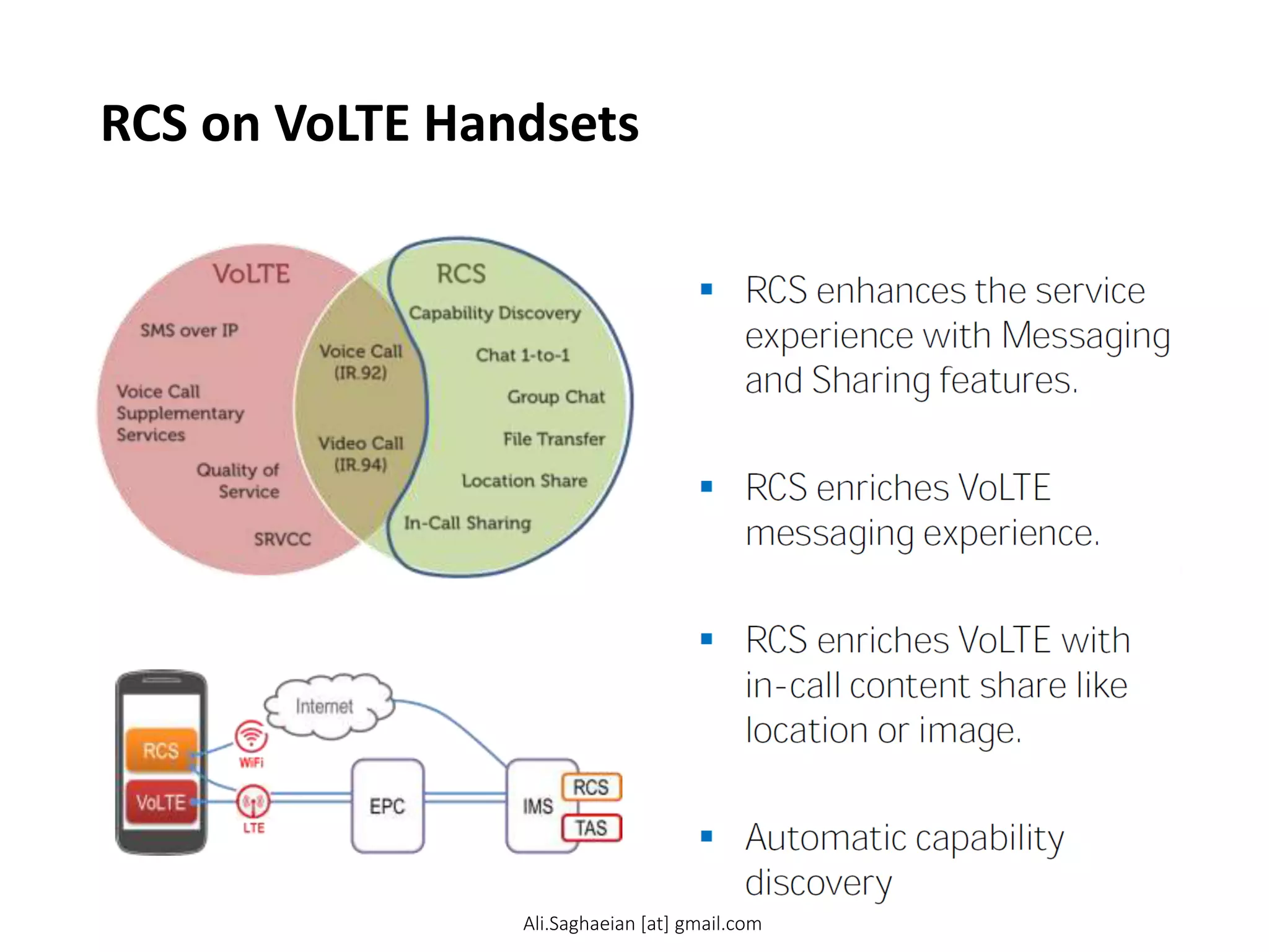 RCS on VoLTE Handsets
 RCS enhances the service
experience with Messaging
and Sharing features.
 RCS enriches VoLTE
messaging experience.
 RCS enriches VoLTE with
in-call content share like
location or image.
 Automatic capability
discovery
Ali.Saghaeian [at] gmail.com
 