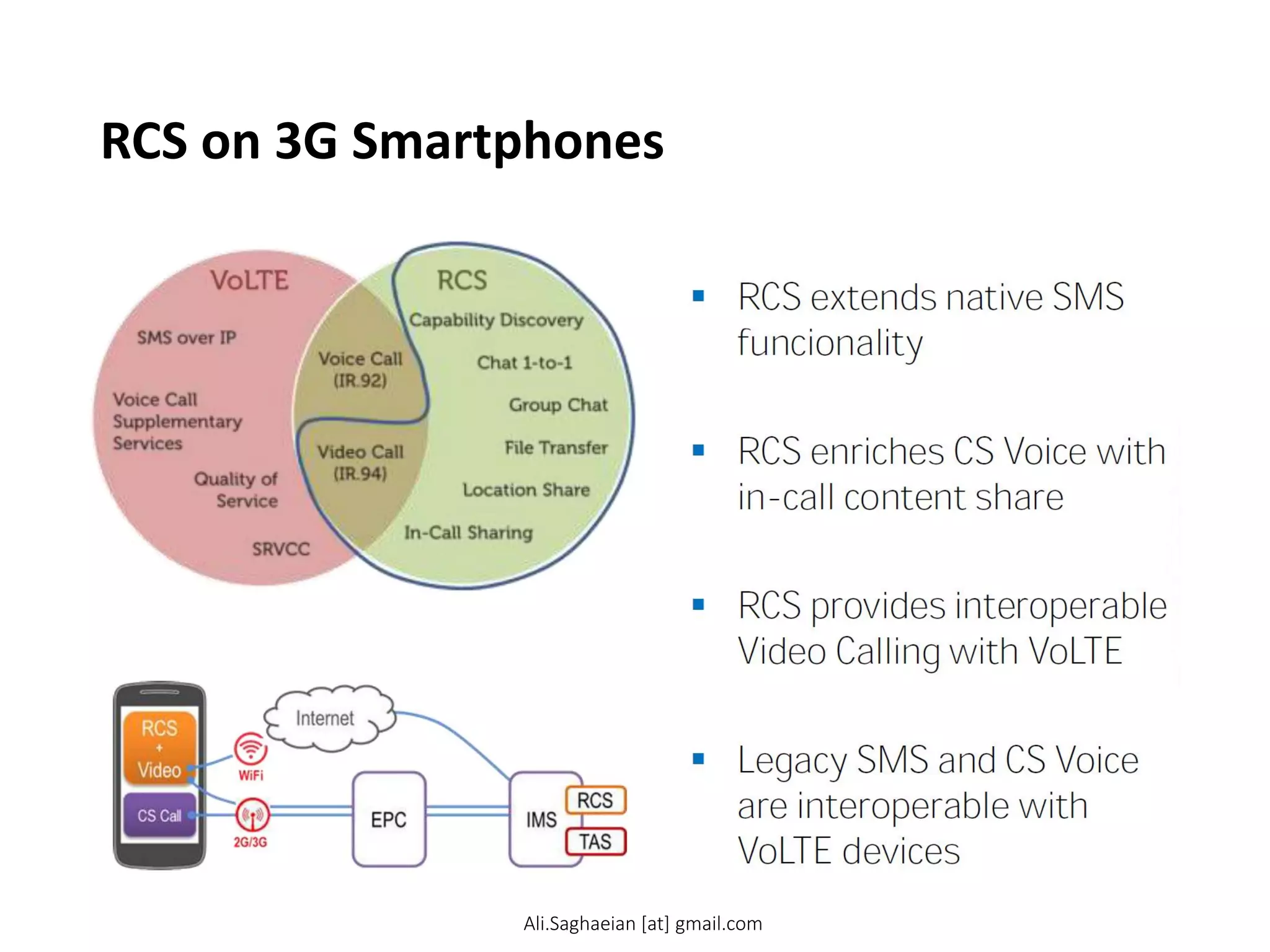 RCS on 3G Smartphones
 RCS extends native SMS
funcionality
 RCS enriches CS Voice with
in-call content share
 RCS provides interoperable
Video Calling with VoLTE
 Legacy SMS and CS Voice
are interoperable with
VoLTE devices
Ali.Saghaeian [at] gmail.com
 