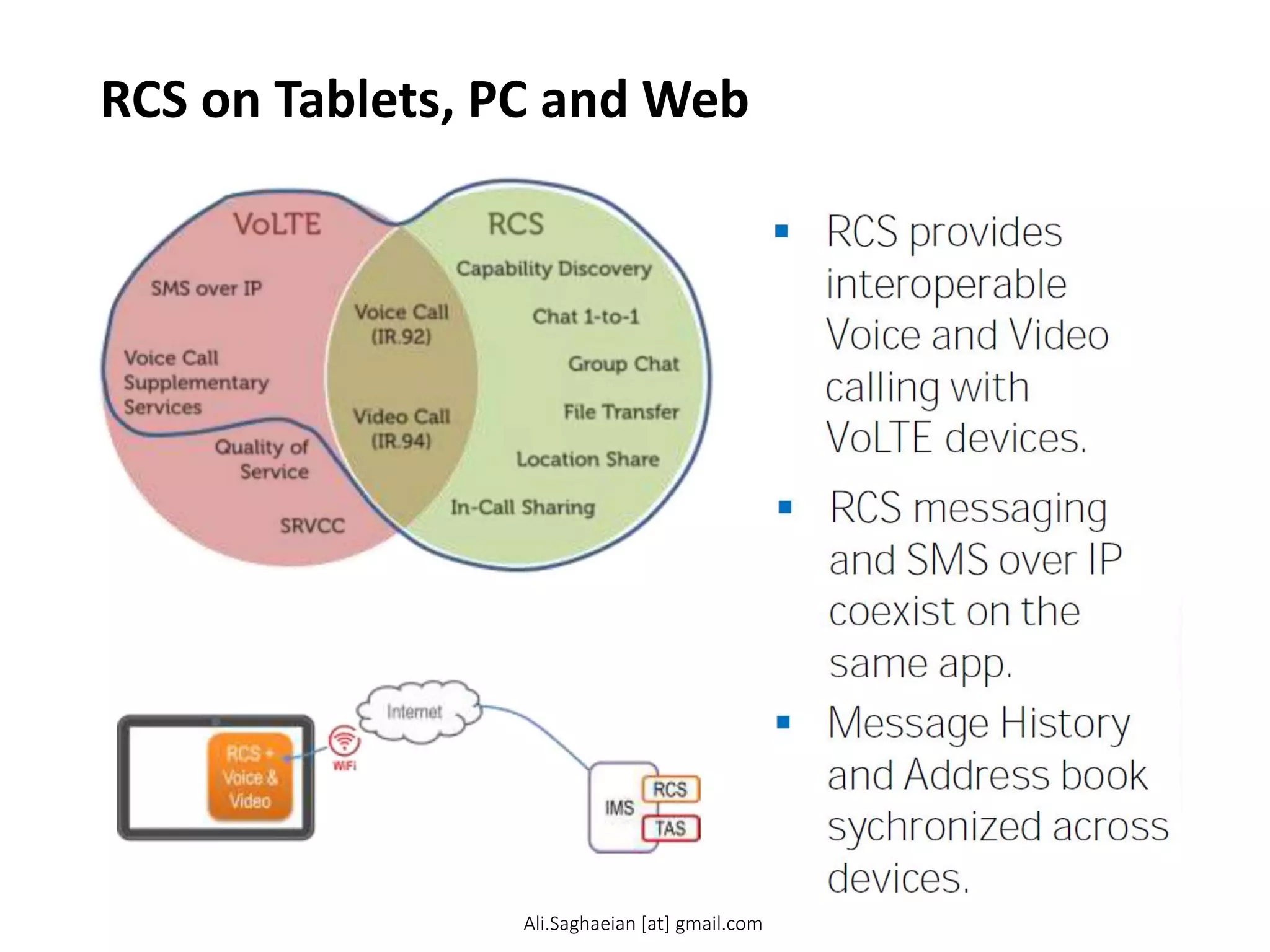 RCS on Tablets, PC and Web
 RCS provides
interoperable
Voice and Video
calling with
VoLTE devices.
 RCS messaging
and SMS over IP
coexist on the
same app.
 Message History
and Address book
sychronized across
devices
Ali.Saghaeian [at] gmail.com
 
