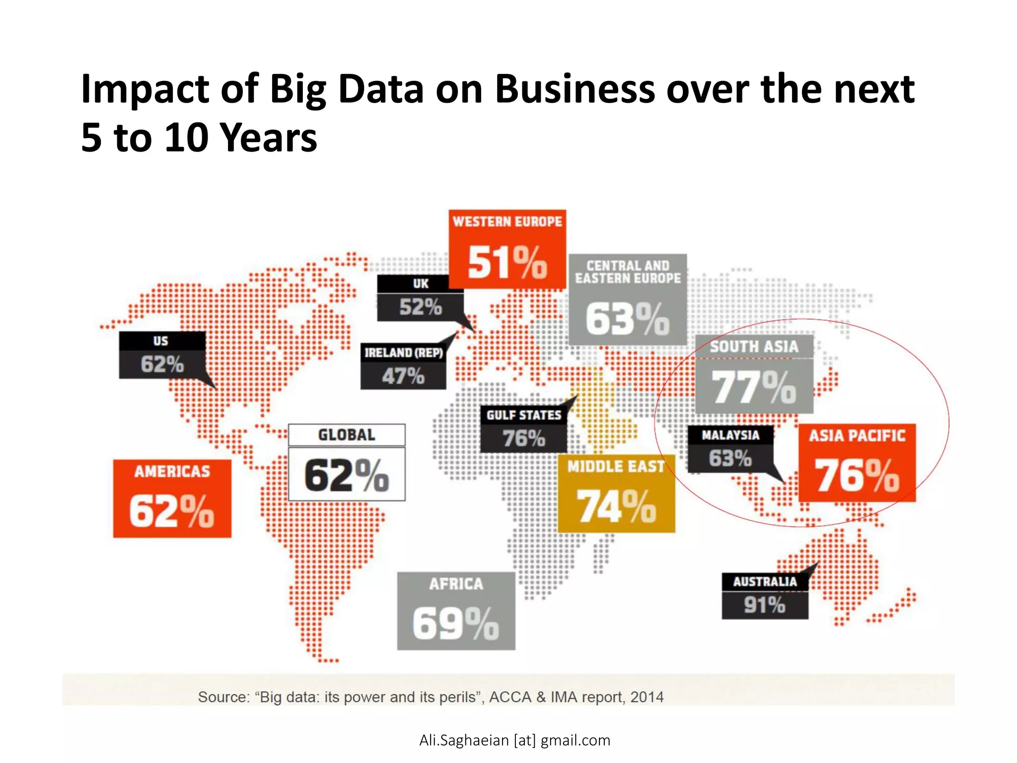 Impact of Big Data on Business over the next
5 to 10 Years
Ali.Saghaeian [at] gmail.com
 