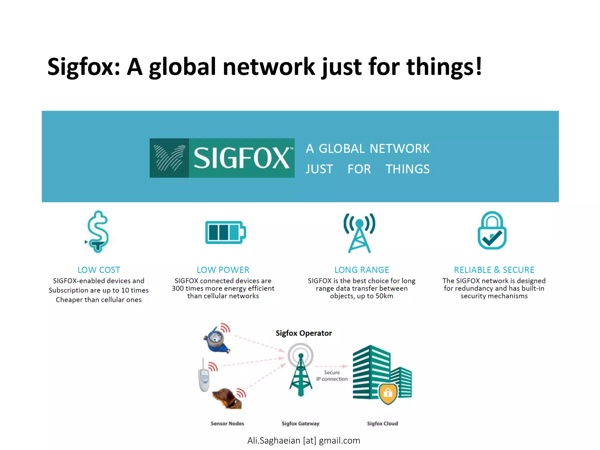 Sigfox: A global network just for things!
Ali.Saghaeian [at] gmail.com
 
