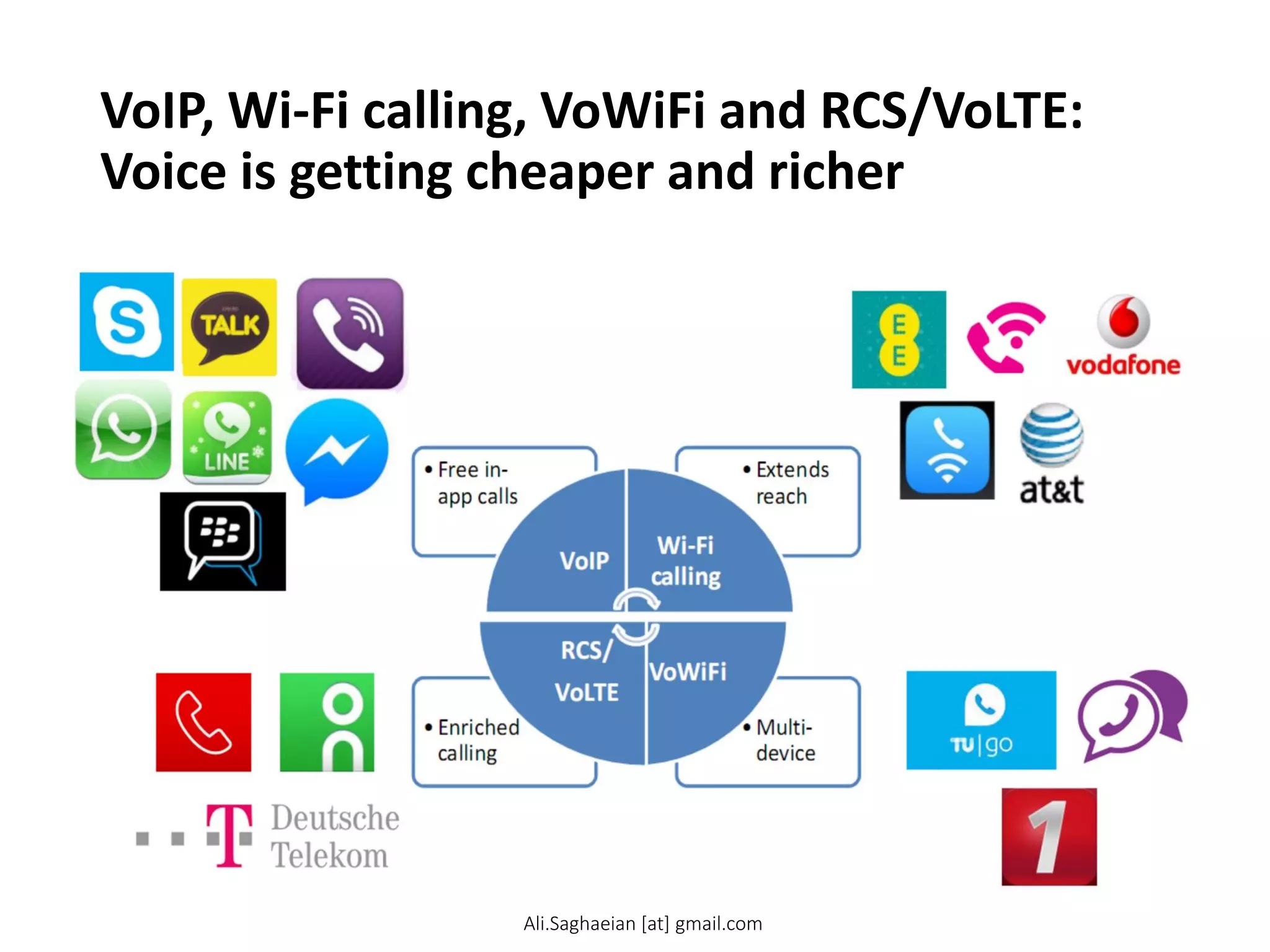 VoIP, Wi-Fi calling, VoWiFi and RCS/VoLTE:
Voice is getting cheaper and richer
•Multi-device
•Enriched calling
•Extends reach
•Free in-app calls
VoIP Wi-Fi calling
VoWiFi
RCS/
VoLTE
Ali.Saghaeian [at] gmail.com
 