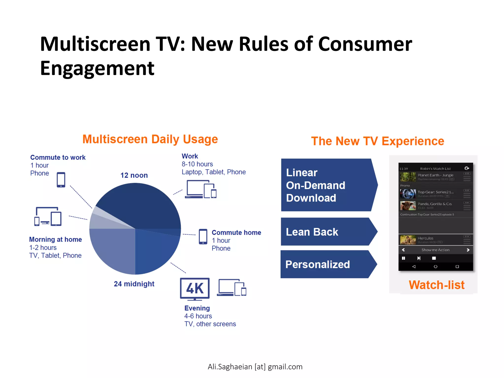 Multiscreen TV: New Rules of Consumer
Engagement
W atch-list
Personalized
Linear
On-Demand
Download
The New TV Experience
Lean Back
Morning at home
1-2 hours
TV, Tablet, Phone
Commute to work
1 hour
Phone
Commute home
1 hour
Phone
W ork
8-10 hours
Laptop, Tablet, Phone
Evening
4-6 hours
TV, other screens
24 midnight
12 noon
Multiscreen Daily Usage
Ali.Saghaeian [at] gmail.com
 