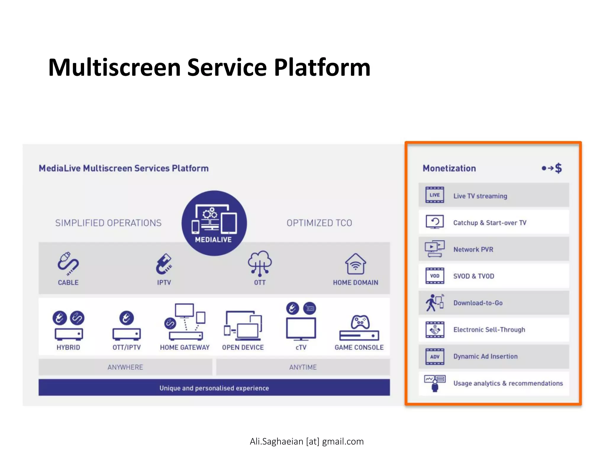 Multiscreen Service Platform
Ali.Saghaeian [at] gmail.com
 