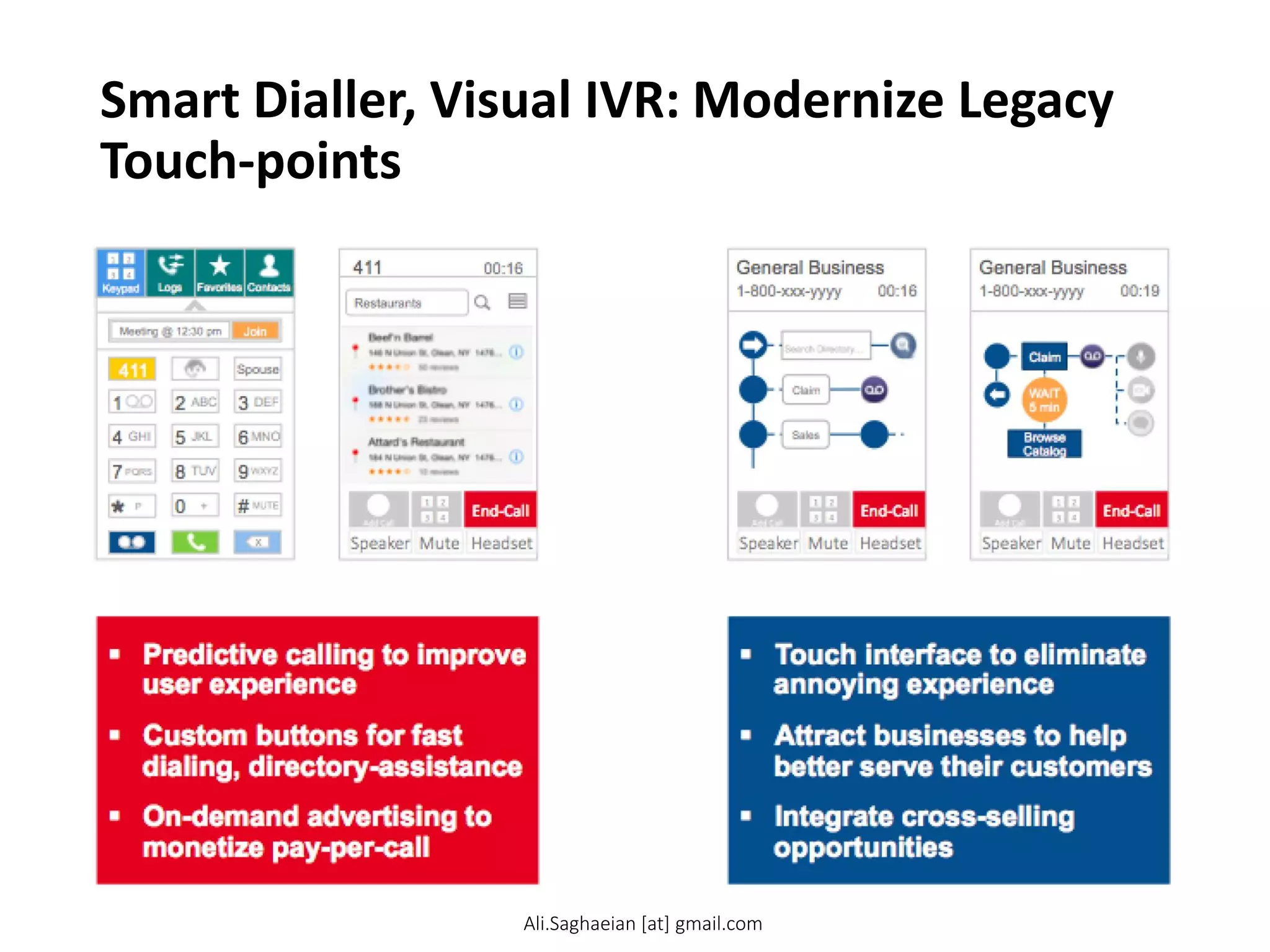 Smart Dialler, Visual IVR: Modernize Legacy
Touch-points
Ali.Saghaeian [at] gmail.com
 