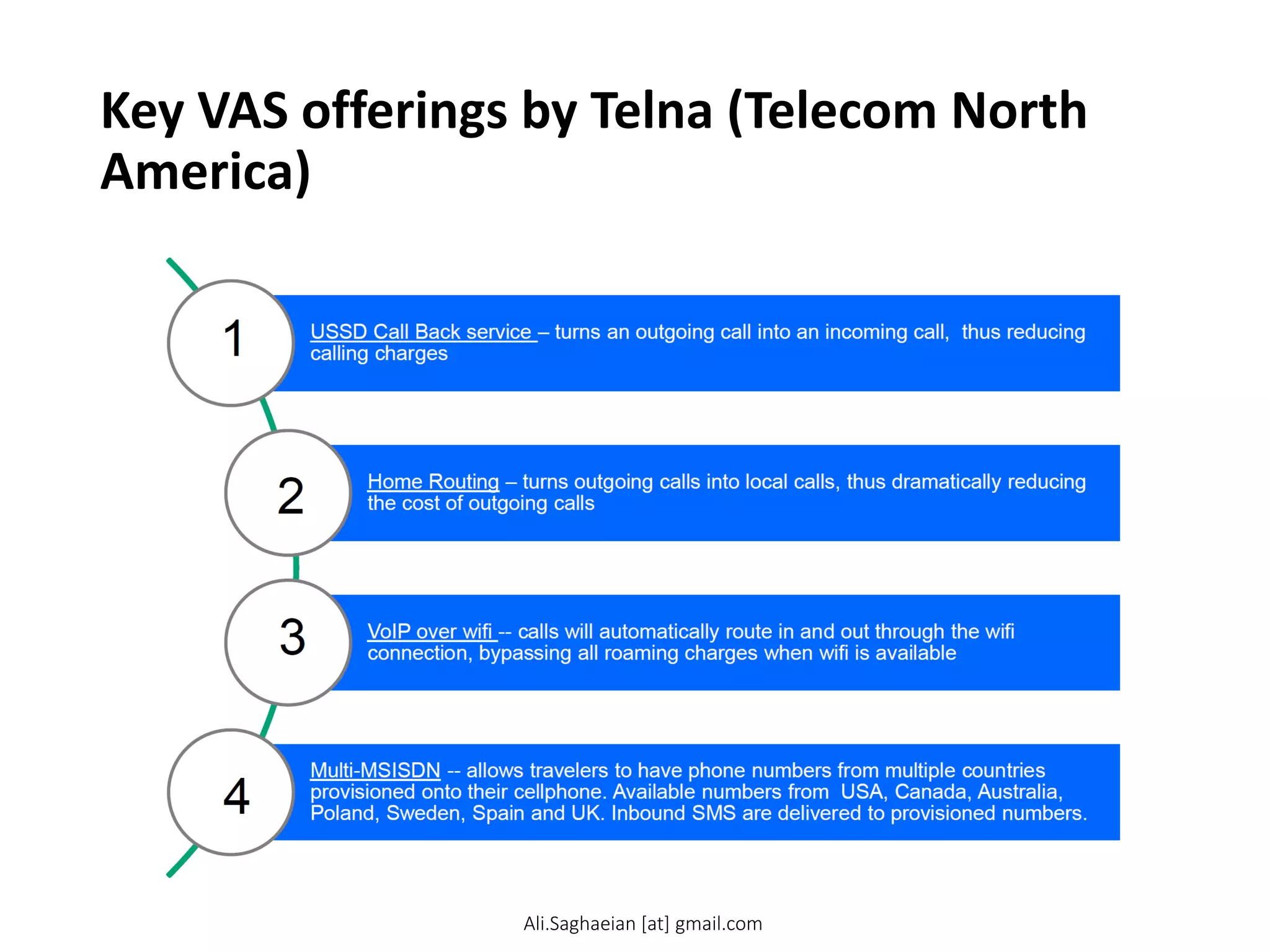 Key VAS offerings by Telna (Telecom North
America)
Ali.Saghaeian [at] gmail.com
 